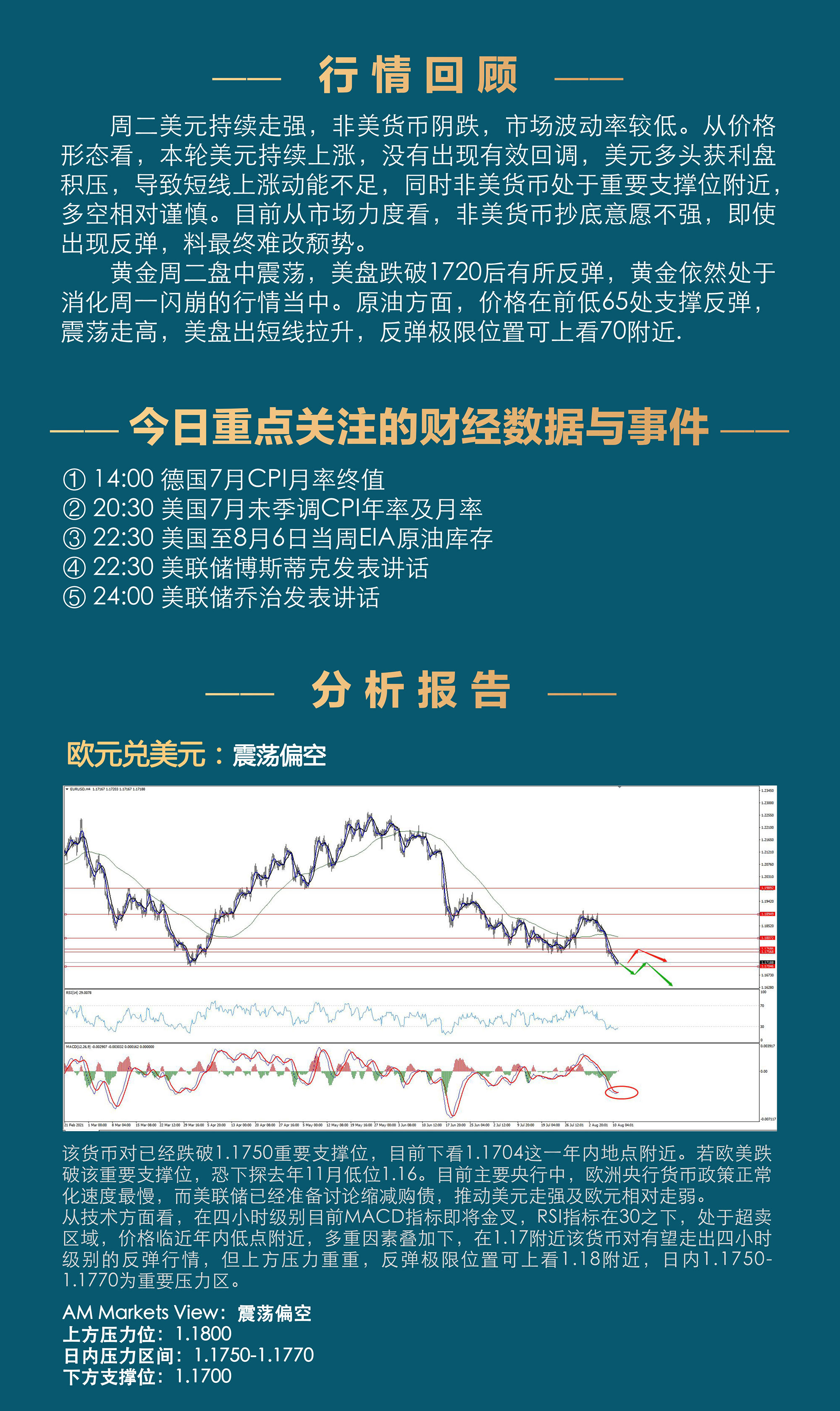 8.11AMMARKETS分析报告（欧元试探年内低点，借力CPI-）_02.jpg