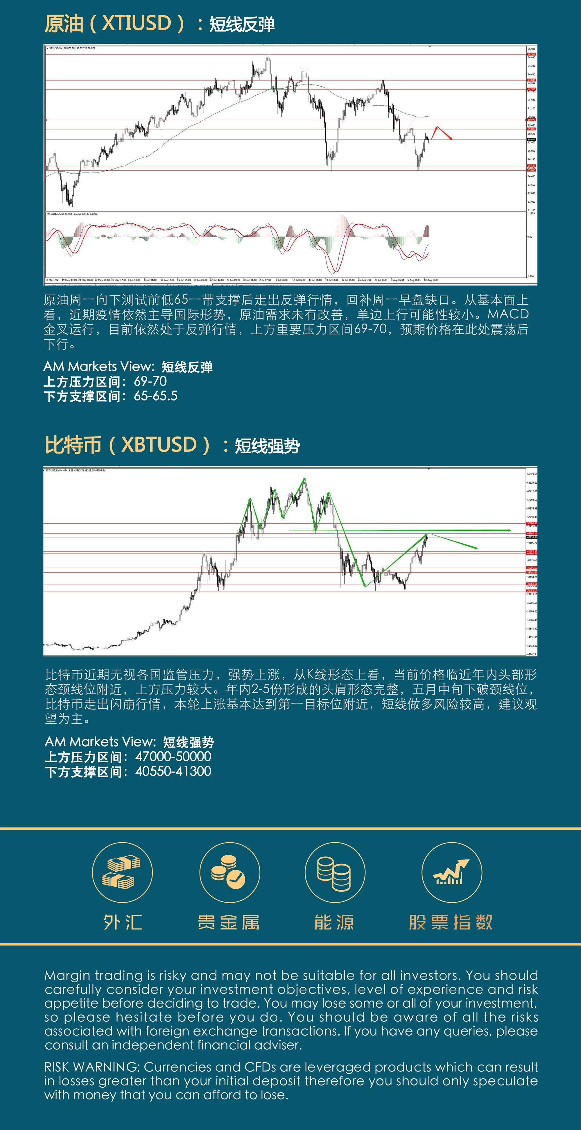 8.11AMMARKETS分析报告（欧元试探年内低点，借力CPI-）_04.jpg