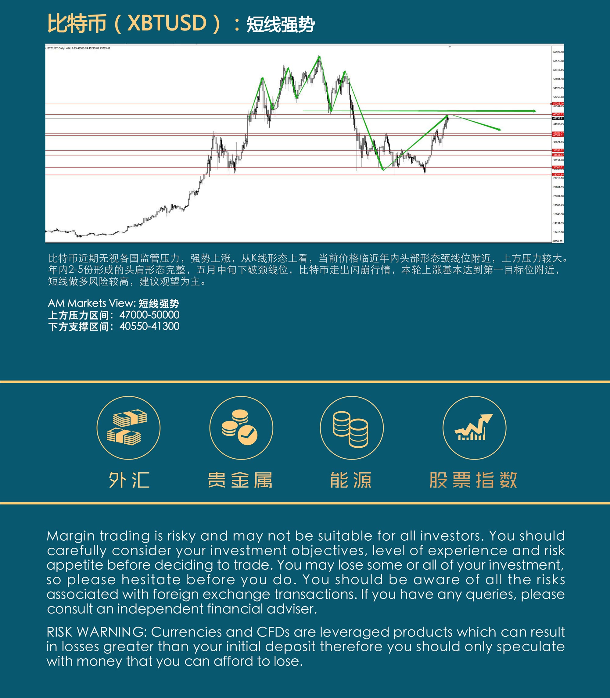 8.12AMMARKETS分析报告（反弹如期而至，难改下行趋势-）_05.jpg