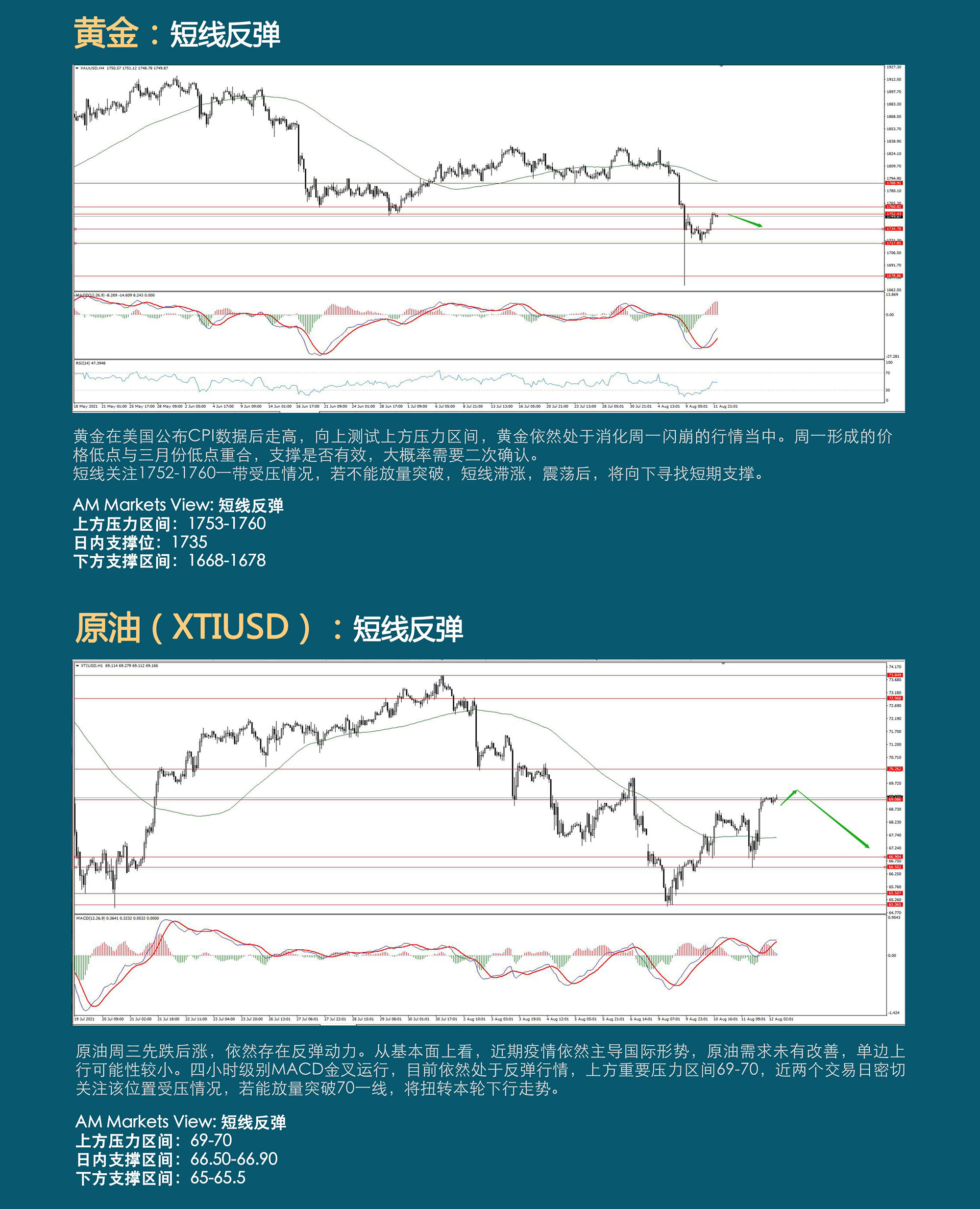 8.12AMMARKETS分析报告（反弹如期而至，难改下行趋势-）_04.jpg