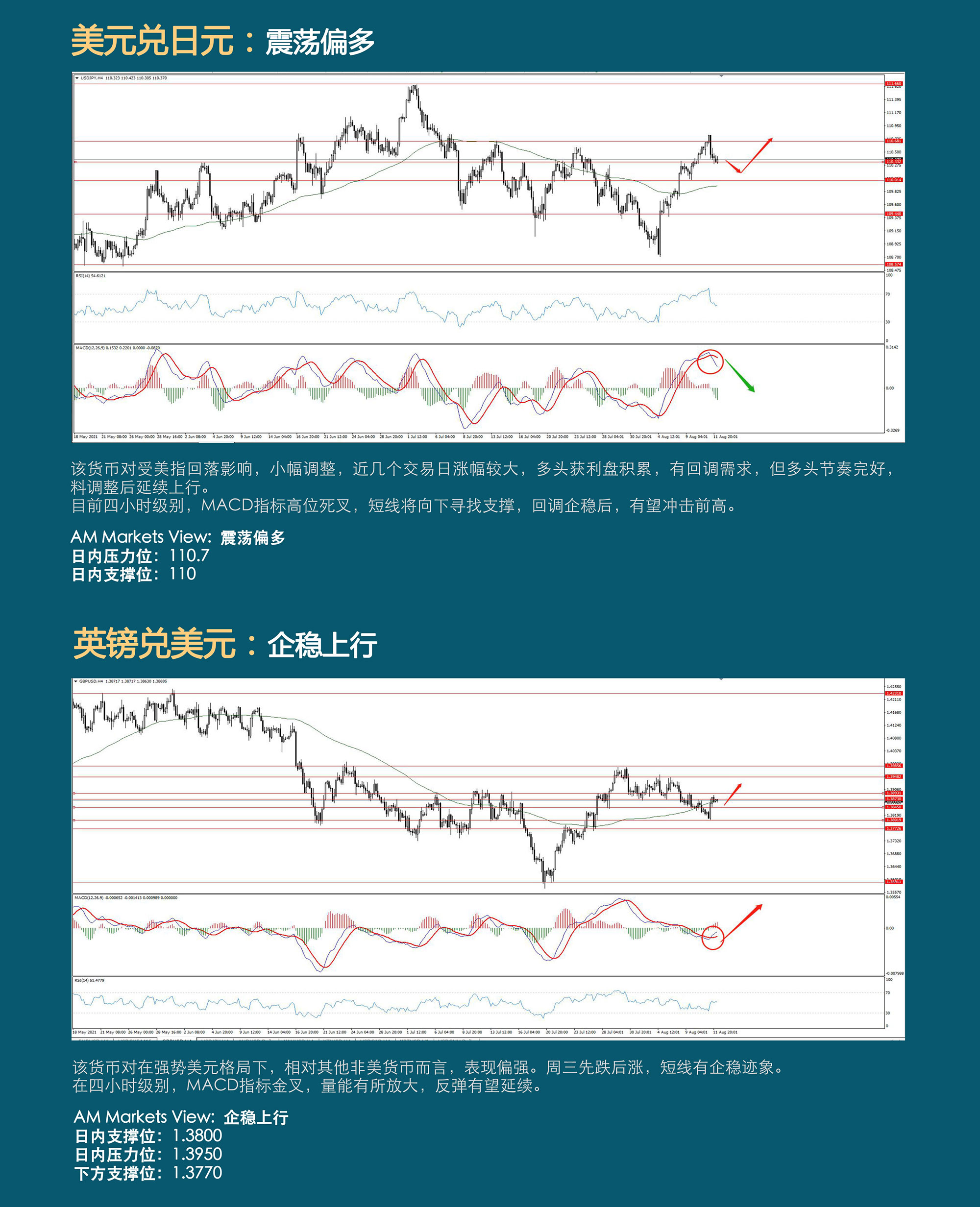 8.12AMMARKETS分析报告（反弹如期而至，难改下行趋势-）_03.jpg