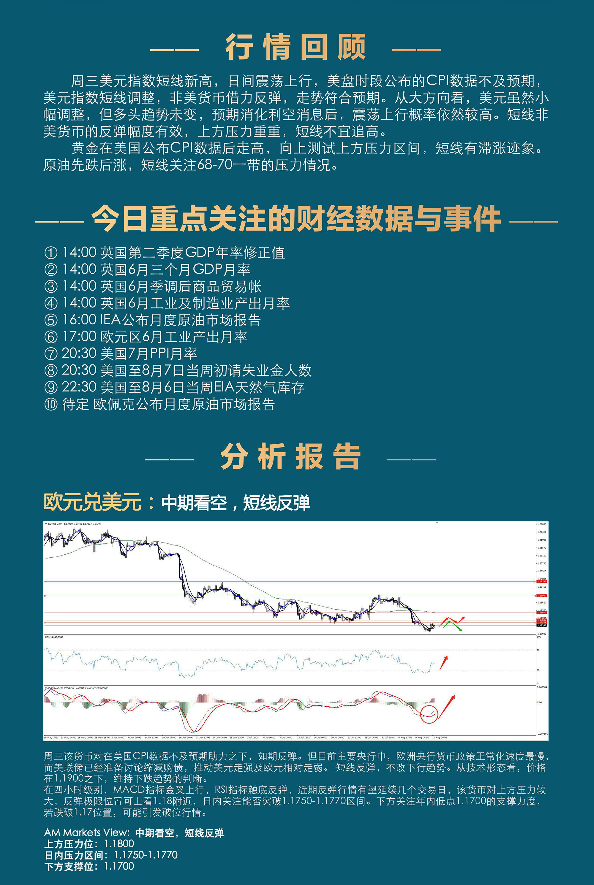 8.12AMMARKETS分析报告（反弹如期而至，难改下行趋势-）_02.jpg