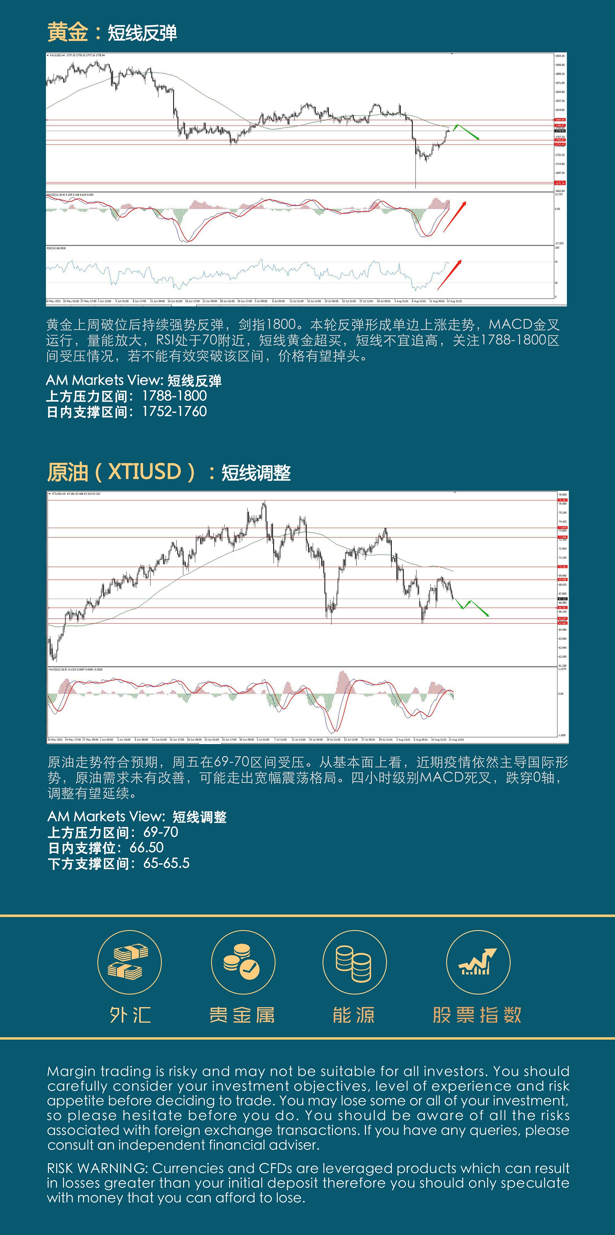 8.16AMMARKETS分析报告（美联储携手双恐惧数据袭击市场-）_04.jpg
