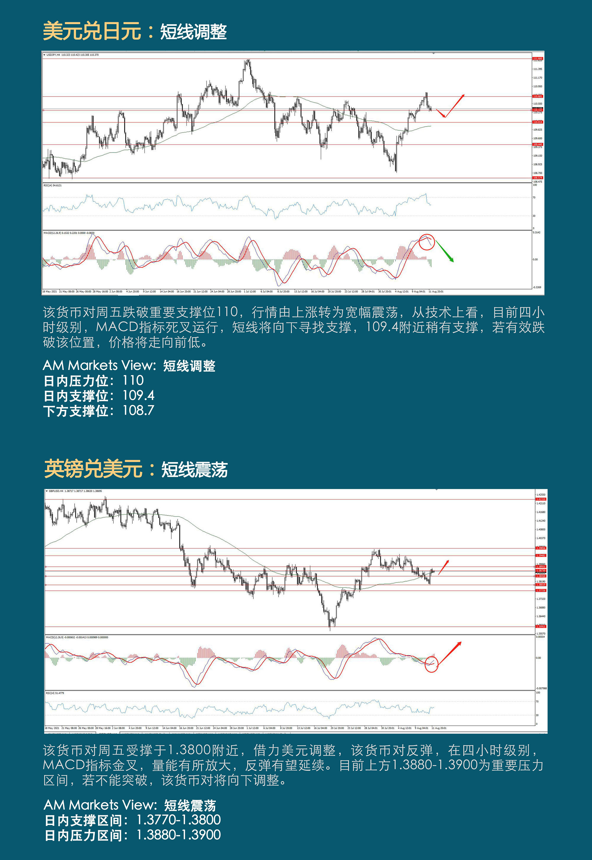 8.16AMMARKETS分析报告（美联储携手双恐惧数据袭击市场-）_03.jpg