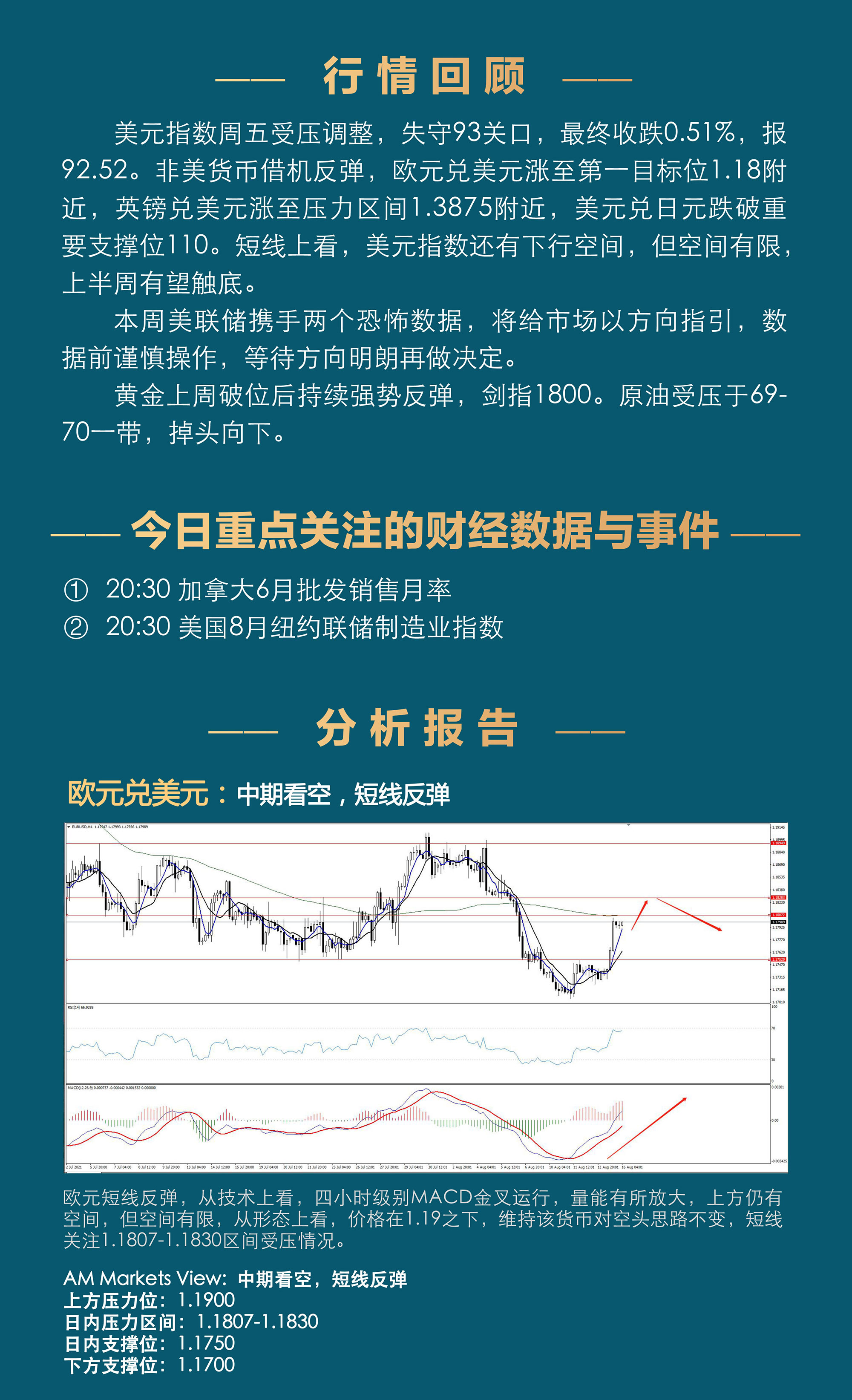 8.16AMMARKETS分析报告（美联储携手双恐惧数据袭击市场-）_02.jpg