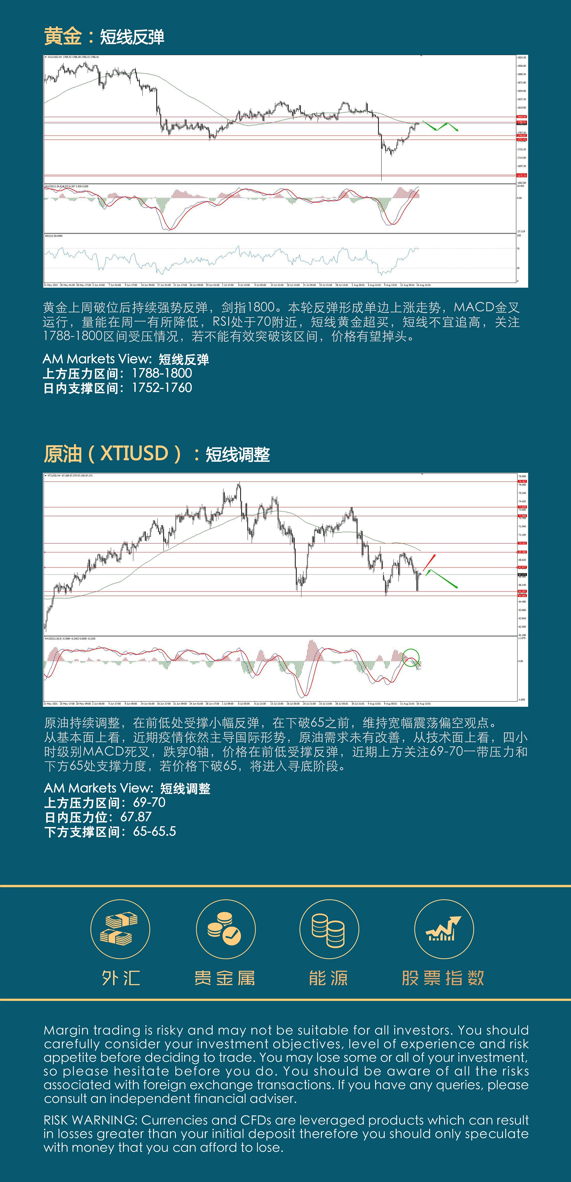 8.17AMMARKETS分析报告（黄金强势，反弹何时结束？-）_04.jpg