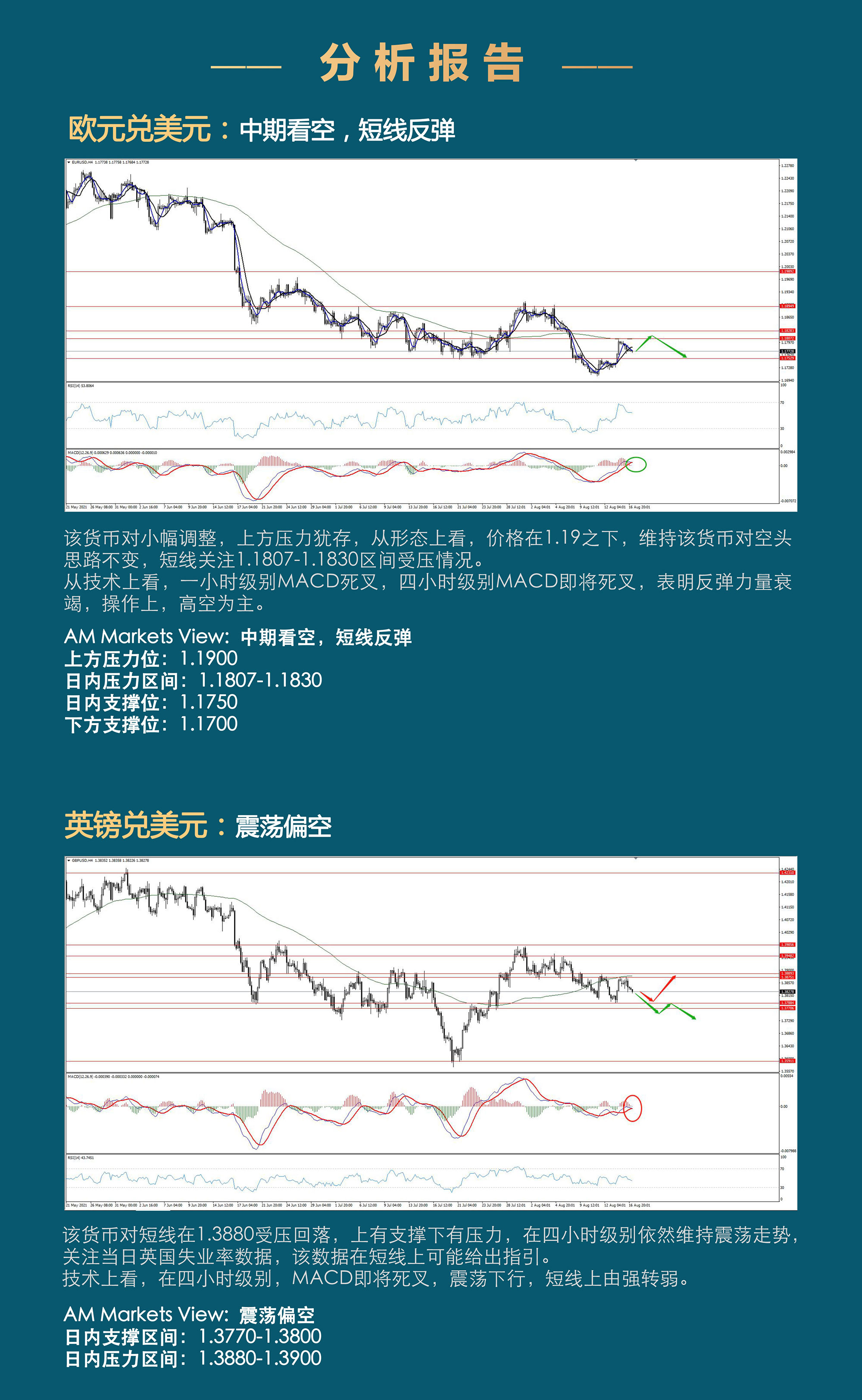 8.17AMMARKETS分析报告（黄金强势，反弹何时结束？-）_03.jpg