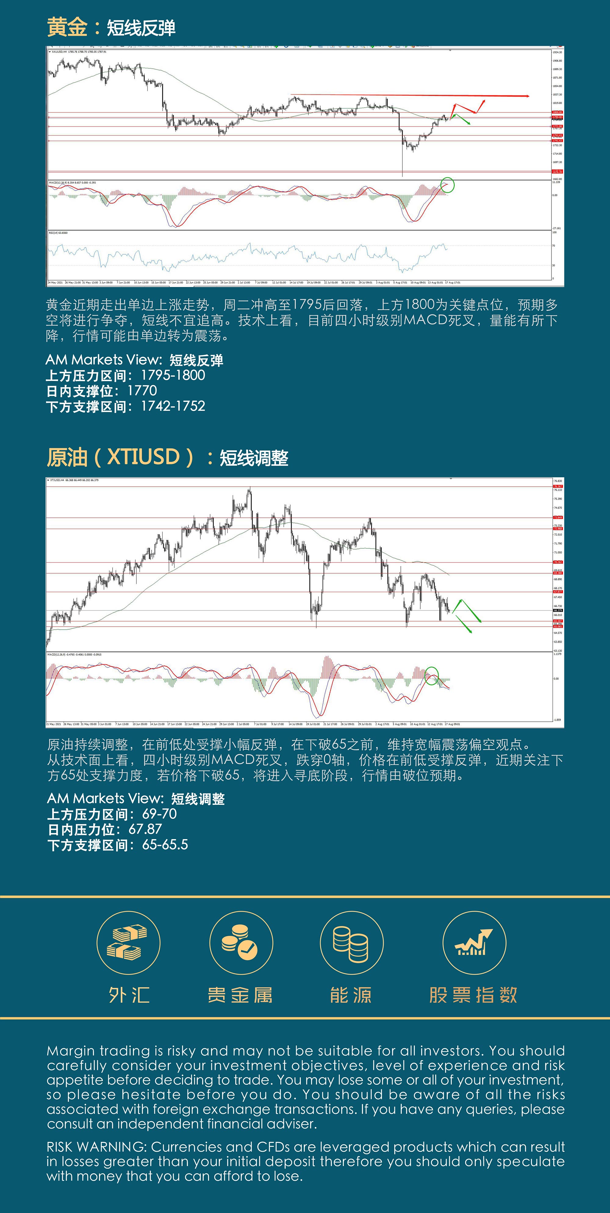 8.18AMMARKETS分析报告（美元强势上涨，利率决议的彩排？）_04.jpg