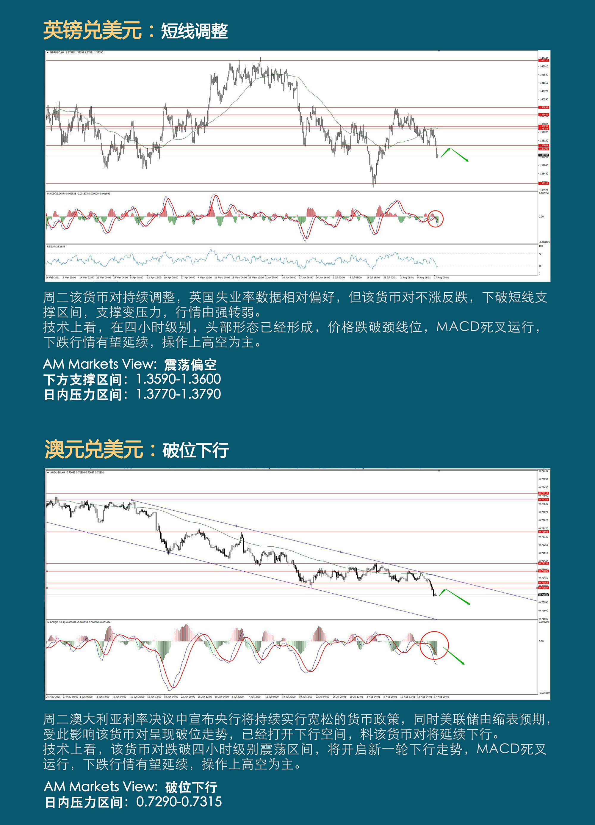 8.18AMMARKETS分析报告（美元强势上涨，利率决议的彩排？）_03.jpg