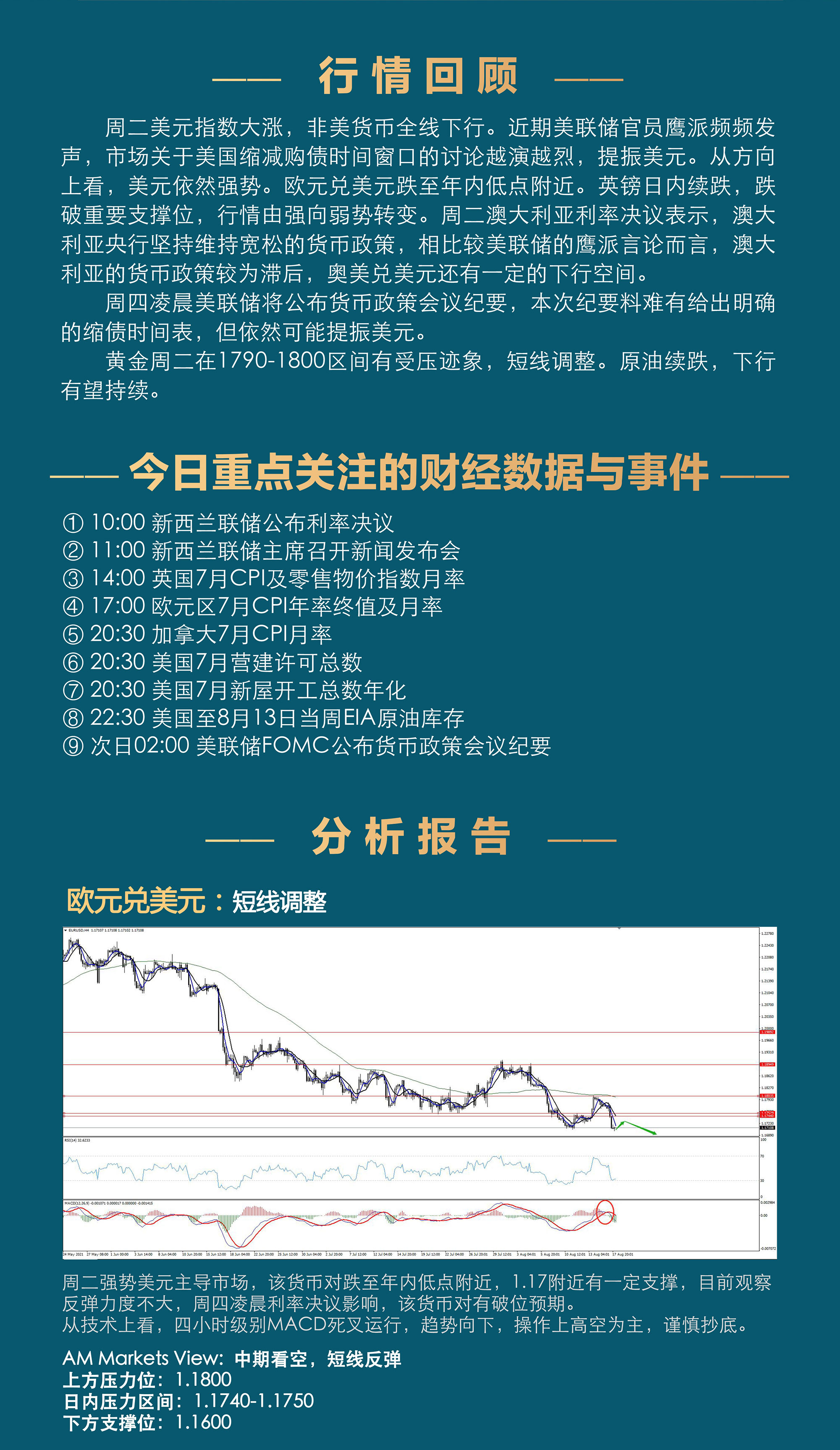 8.18AMMARKETS分析报告（美元强势上涨，利率决议的彩排？）_02.jpg