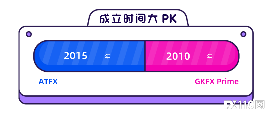 【汇查查】ATFX和GKFX同台PK，人气争霸赛火热开启！