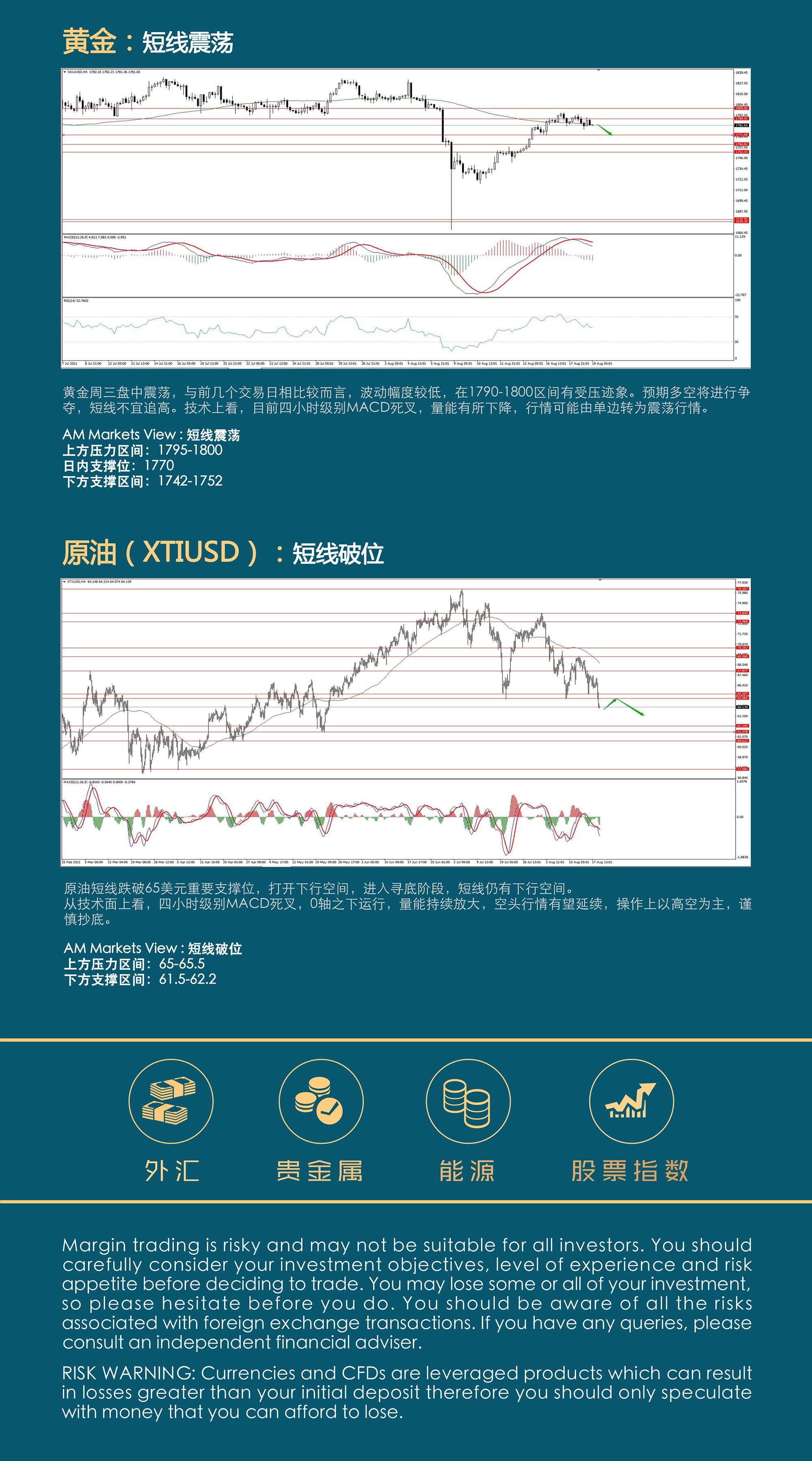 8.19AMMARKETS分析报告（美联储会议纪要，助力行情破位运行-）_04.jpg