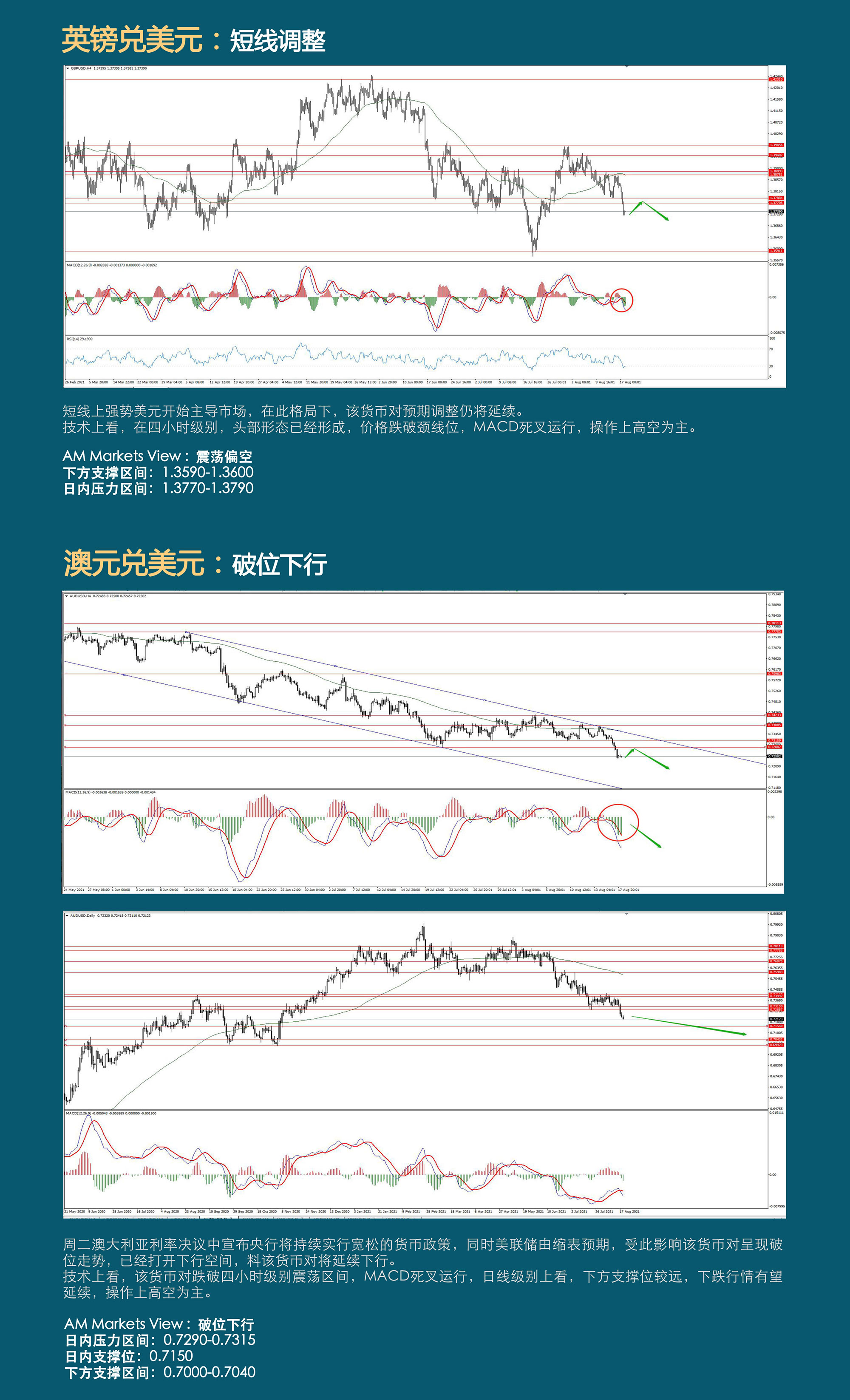 8.19AMMARKETS分析报告（美联储会议纪要，助力行情破位运行-）_03.jpg