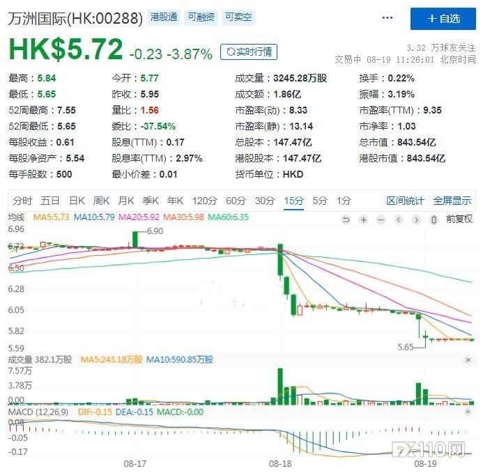 一出大戏,双汇父子斗仍在持续,万洲国际、双汇发展股价闪崩!