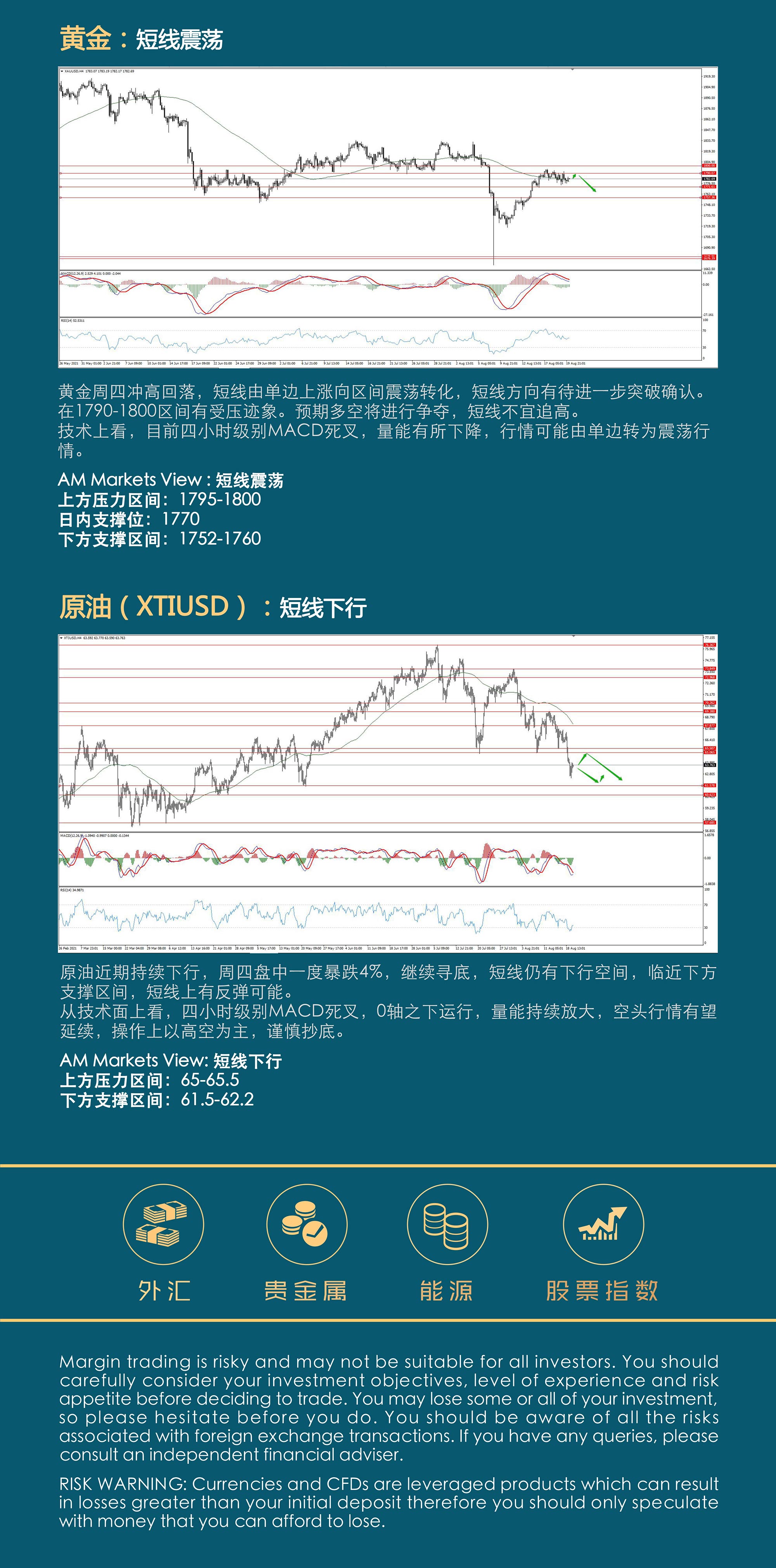 8.20AMMARKETS分析报告（非美持续下行，行情有望延续）_04.jpg