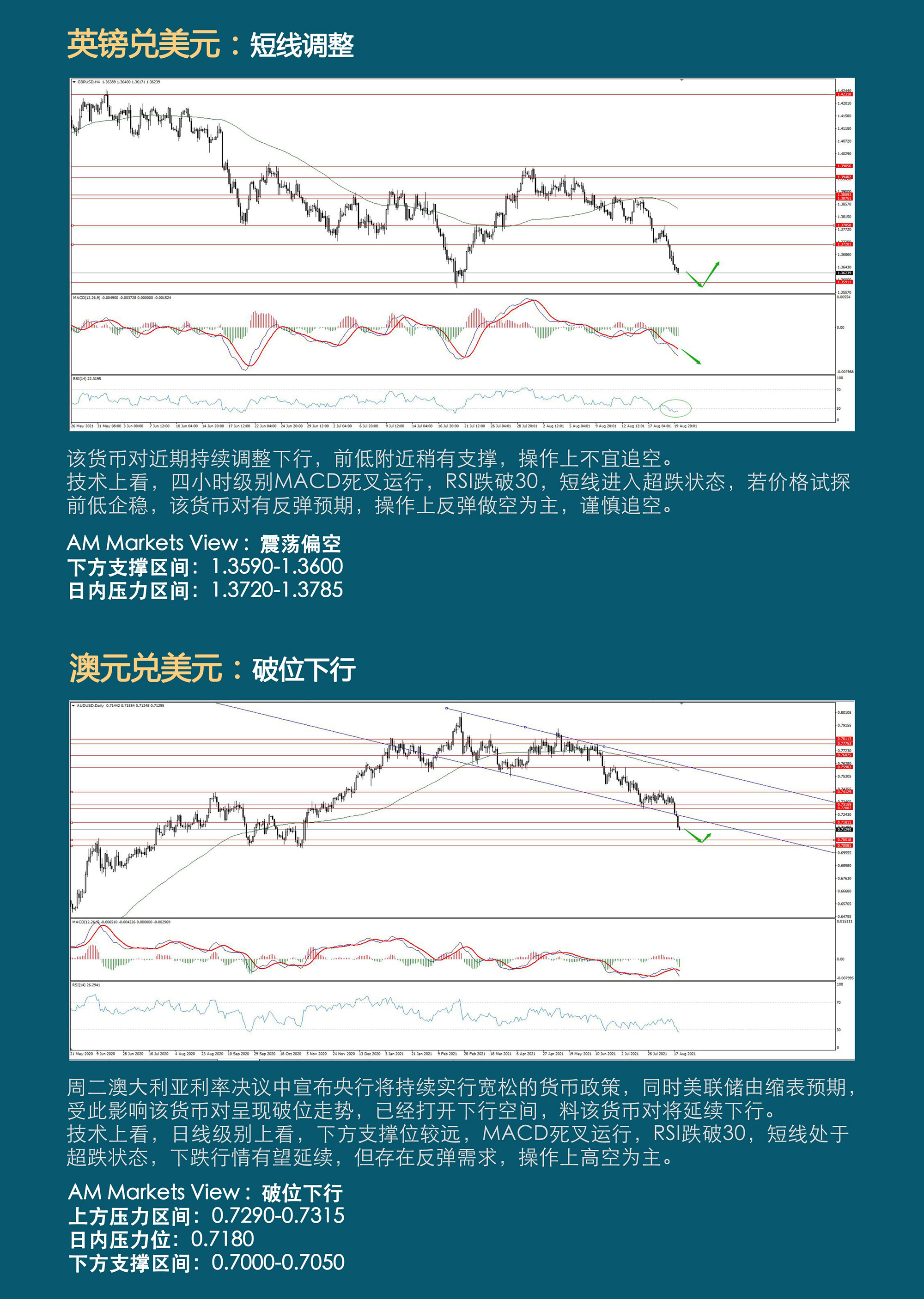 8.20AMMARKETS分析报告（非美持续下行，行情有望延续）_03.jpg