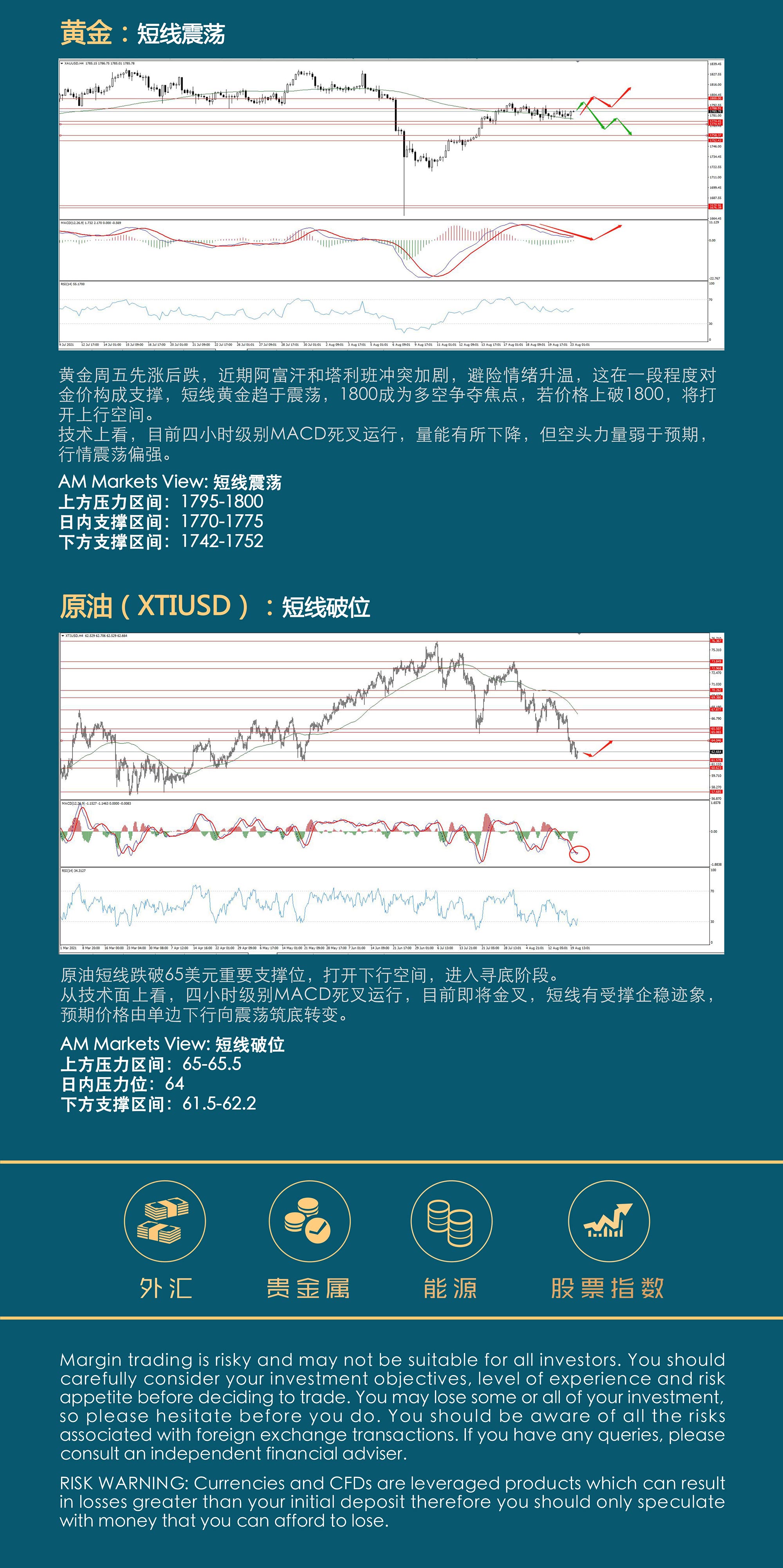 8.23AMMARKETS分析报告（美元受压，非美企稳反弹）_04.jpg