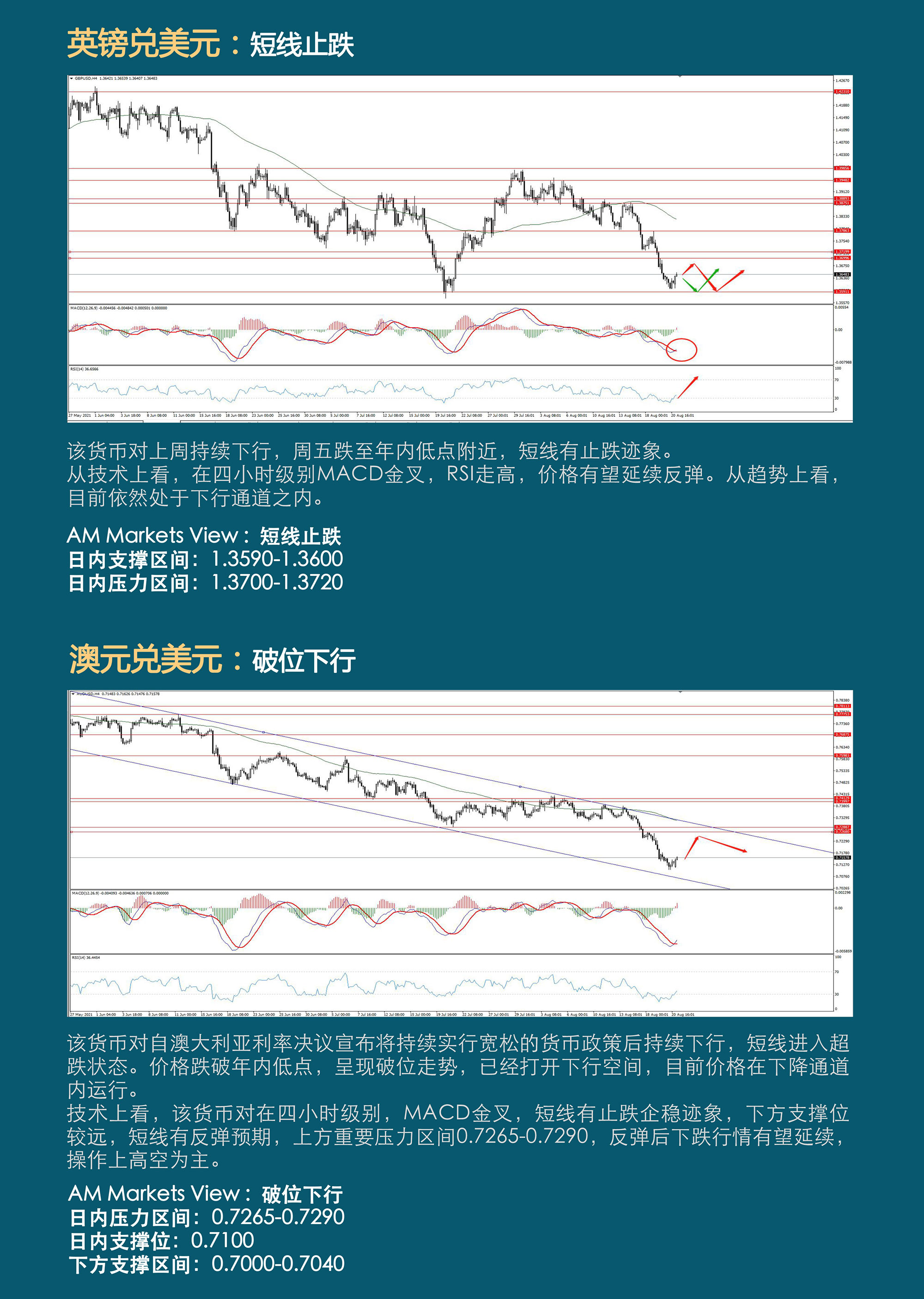 8.23AMMARKETS分析报告（美元受压，非美企稳反弹）_03.jpg
