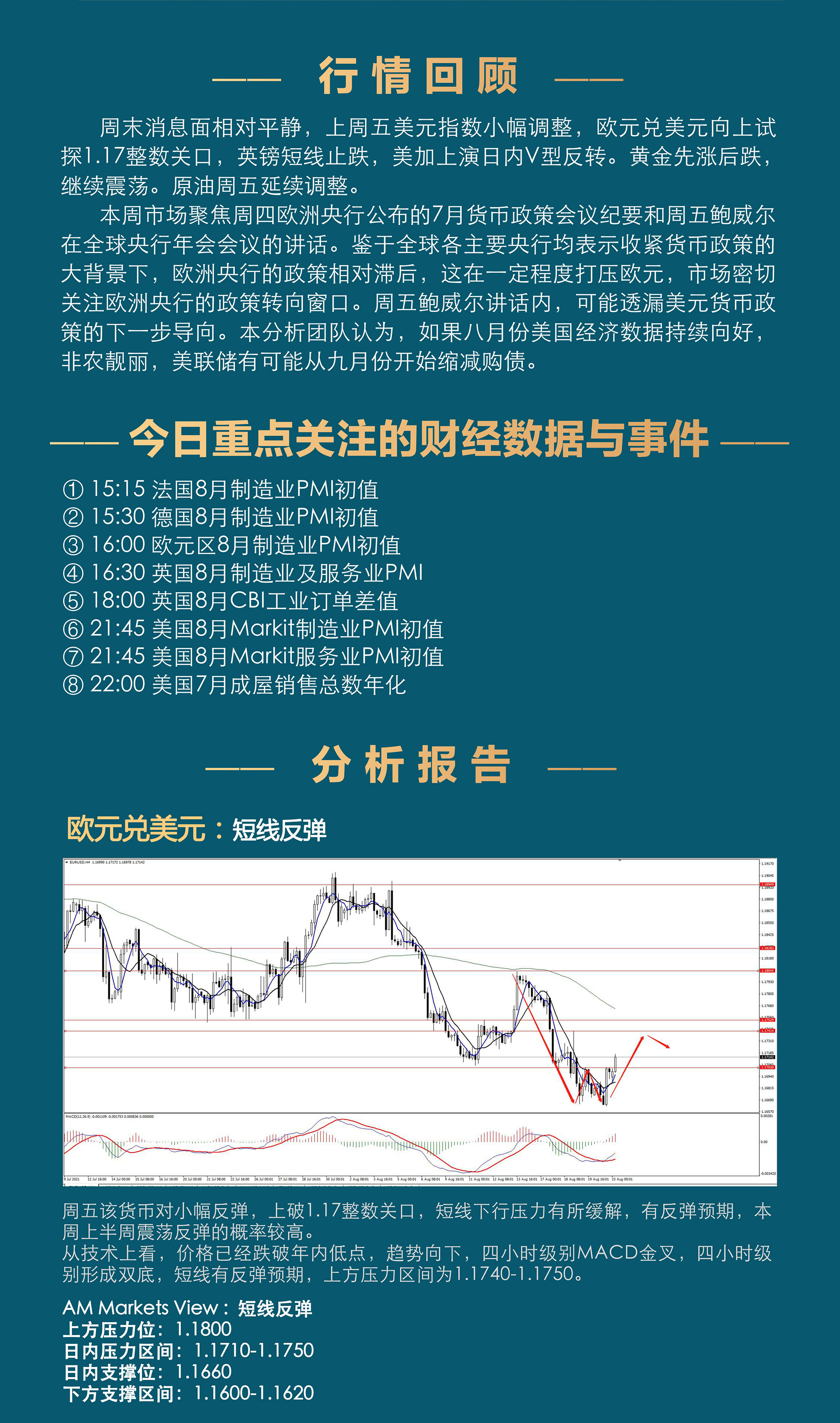 8.23AMMARKETS分析报告（美元受压，非美企稳反弹）_02.jpg