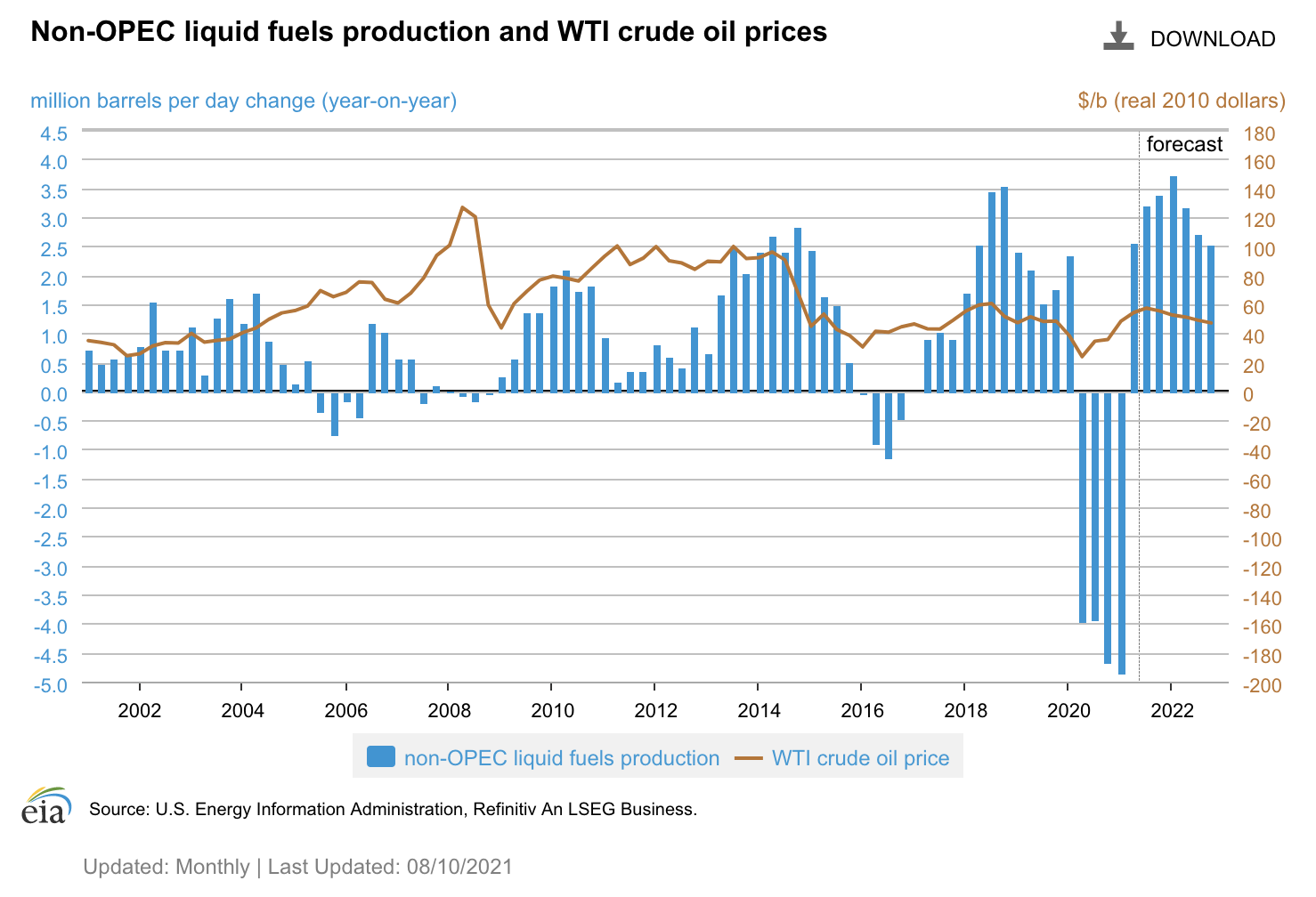 国际 原油 价格 历史 走势 (99) 사진
