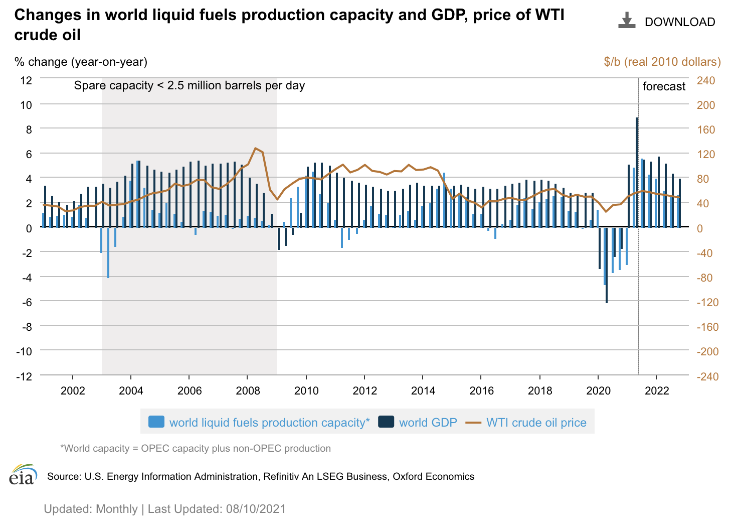 EBC金融原油专题｜美国能源信息署（EIA）权威解读「七大因素主导全球原油价格走势」_交易商汇评
