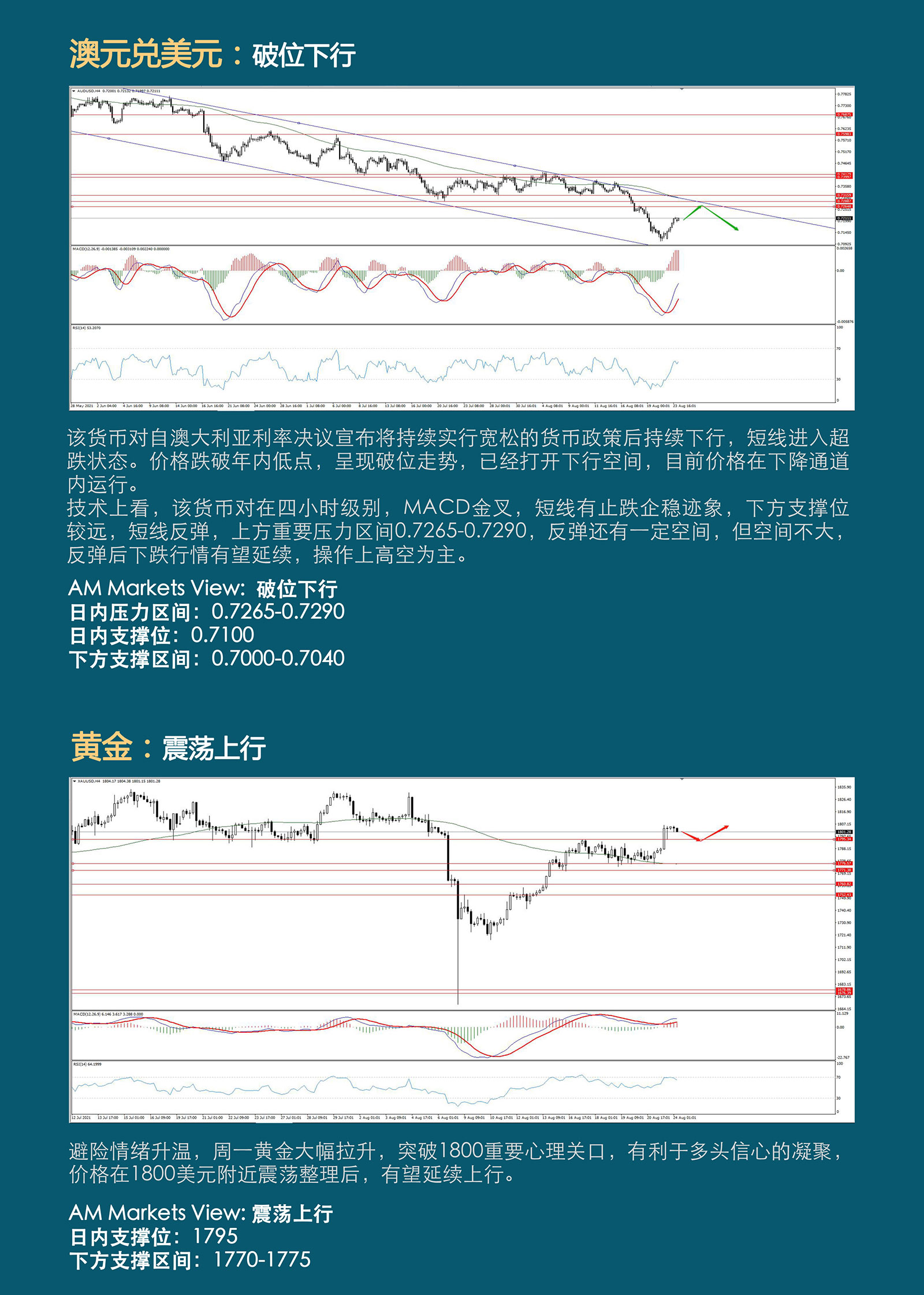 8.24AMMARKETS分析报告（黄金突破千八关口，上行能否延续？）_04.jpg