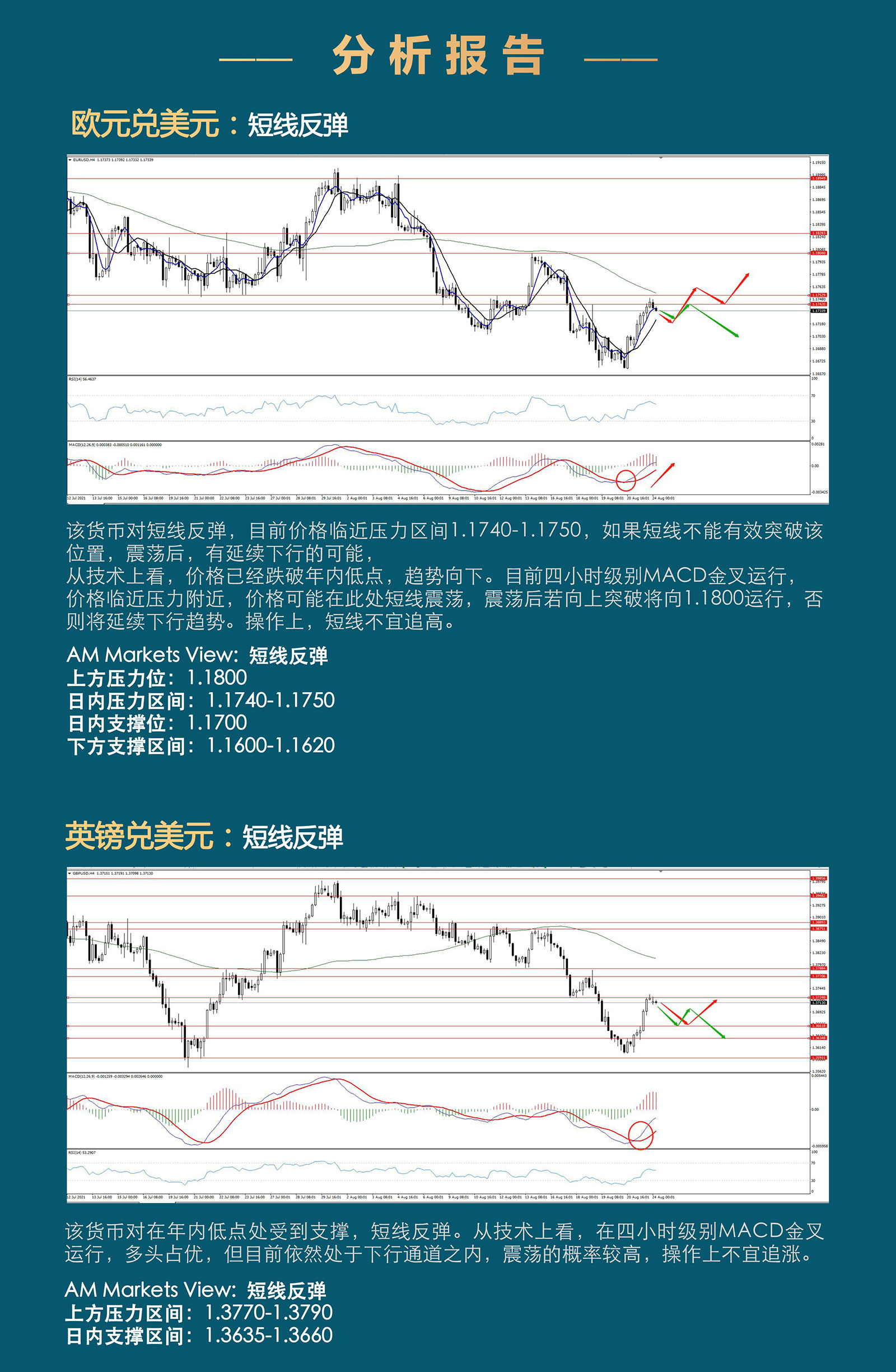 8.24AMMARKETS分析报告（黄金突破千八关口，上行能否延续？）_03.jpg
