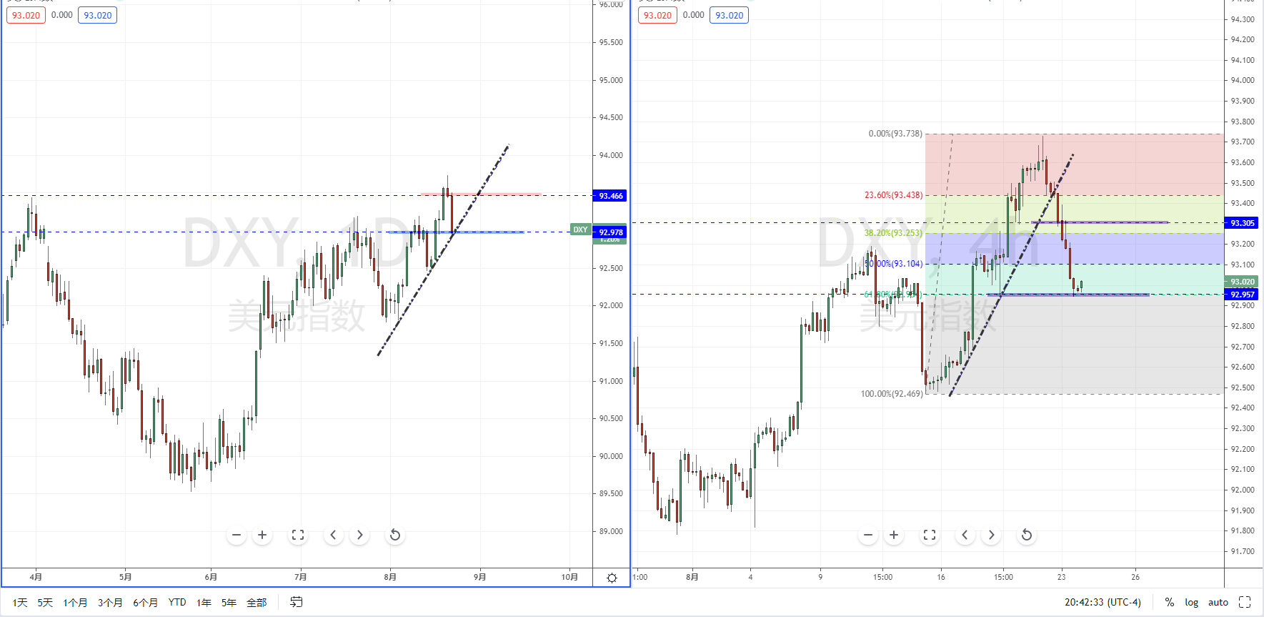 DXY210824.png