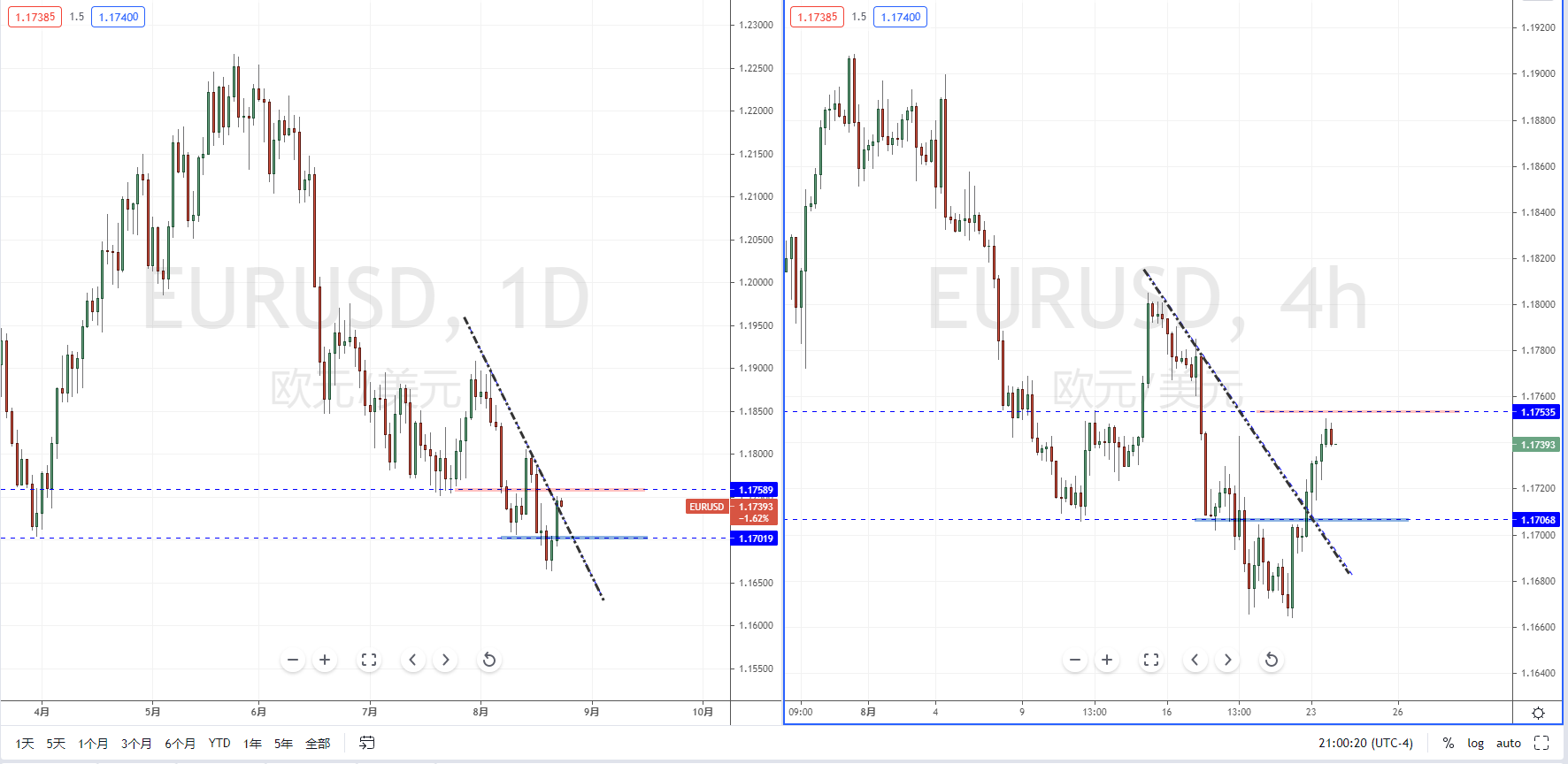 EURUSD210824.png