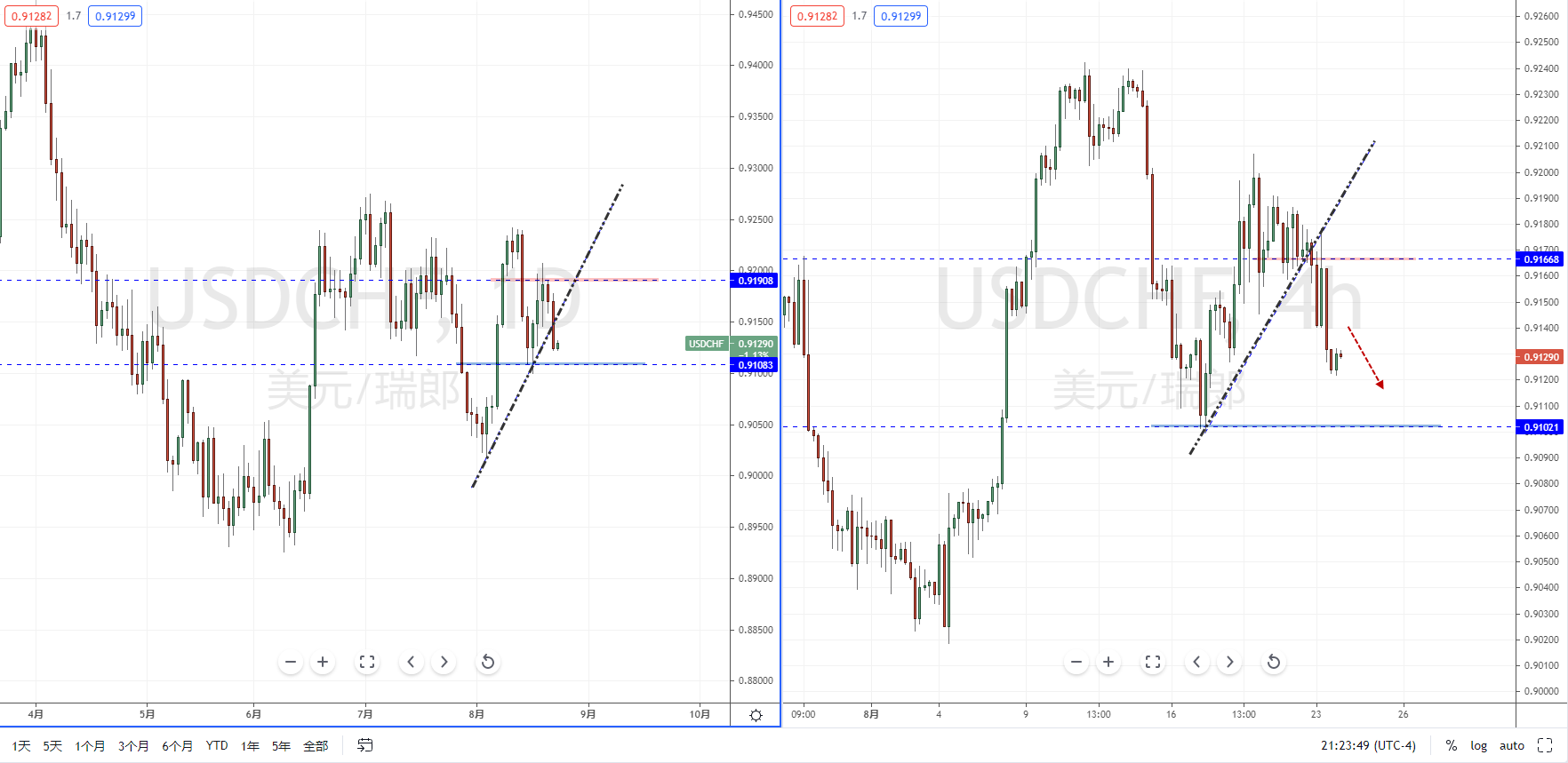 USDCHF210824.png