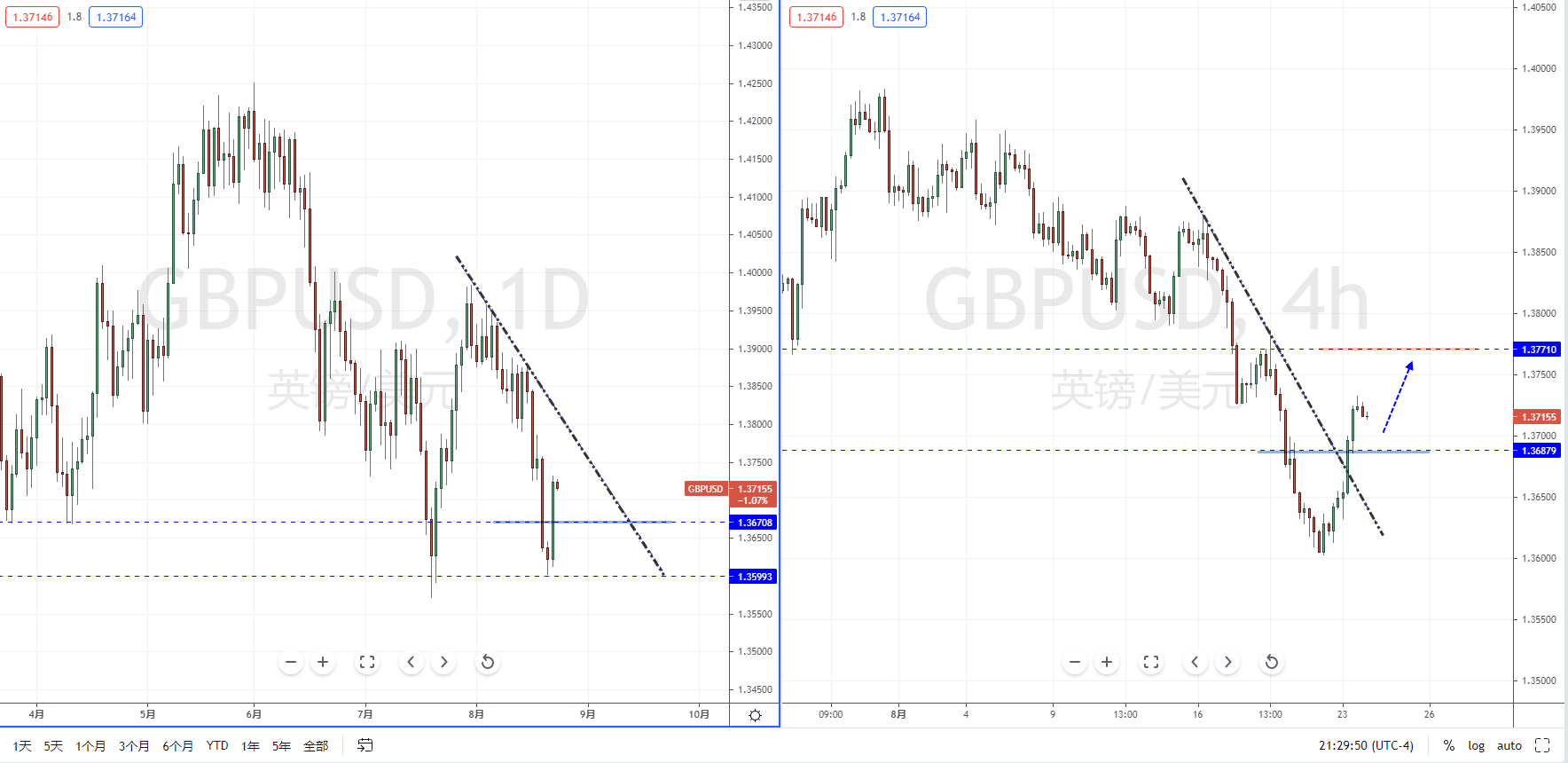 GBPUSD210824.png