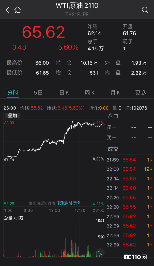 辉瑞疫苗正式在美获批！芯片、疫苗及原油板块纷纷暴涨