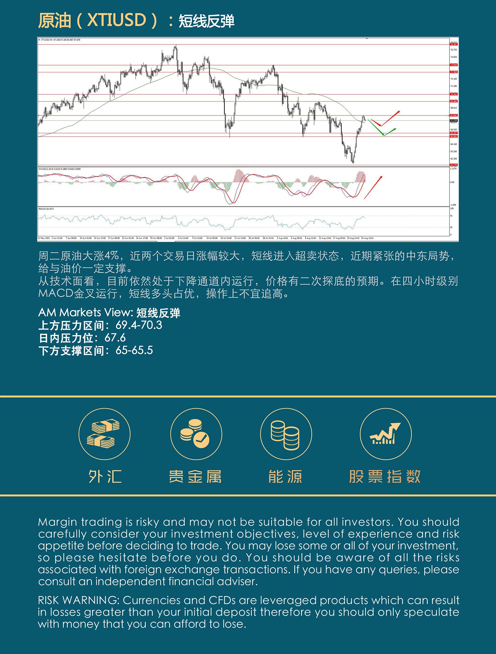 8.25AMMARKETS分析报告（反弹滞涨，变盘将至）_05.jpg