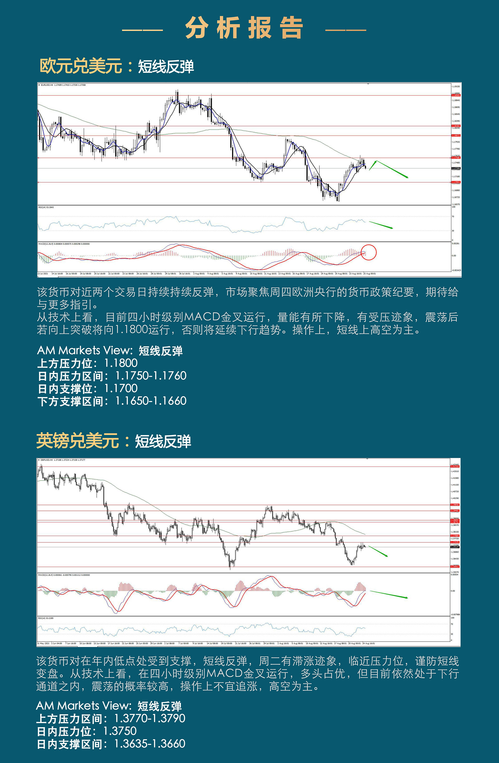 8.25AMMARKETS分析报告（反弹滞涨，变盘将至）_03.jpg