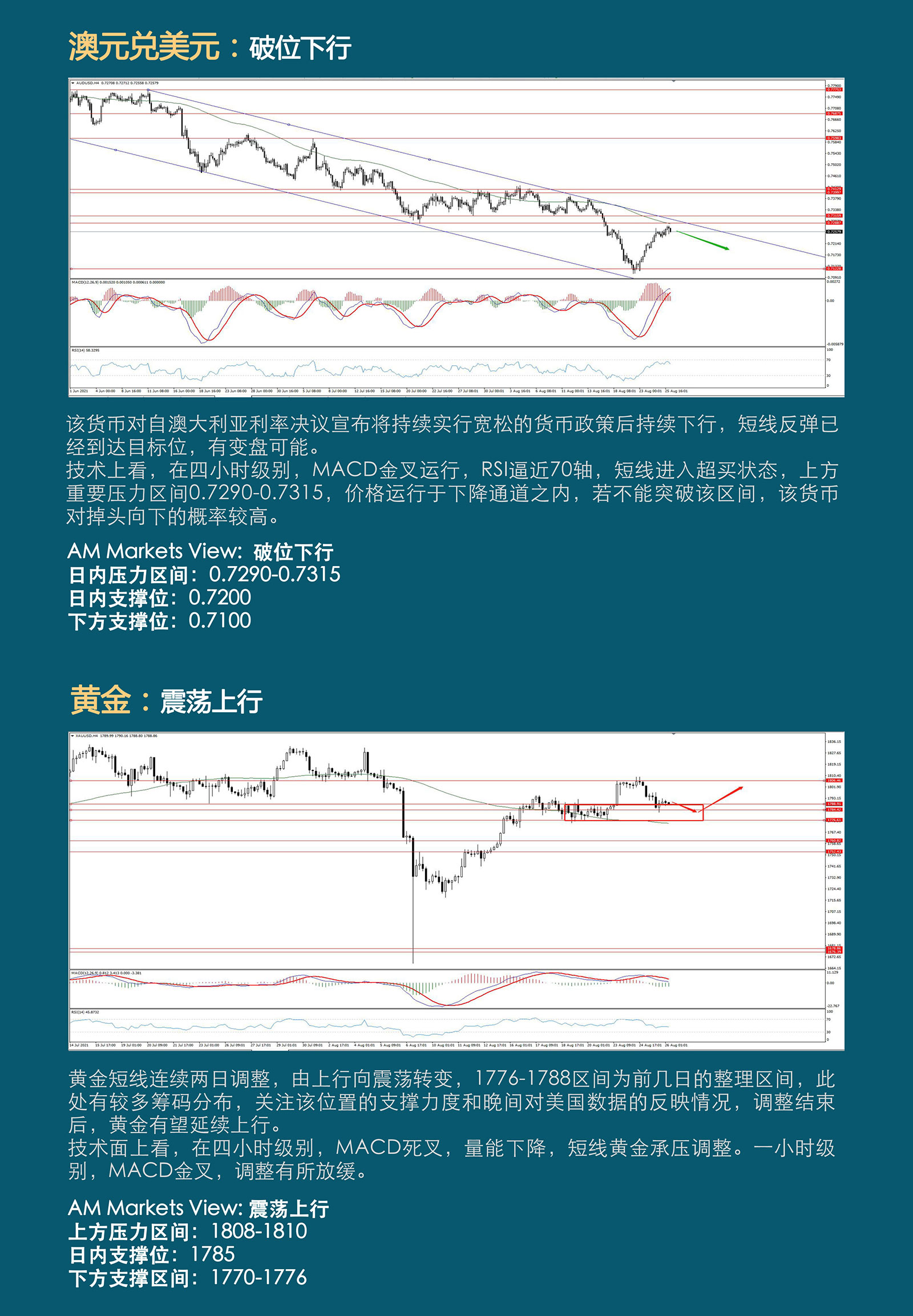 8.26AMMARKETS分析报告（美国出请，助力变盘）_04.jpg