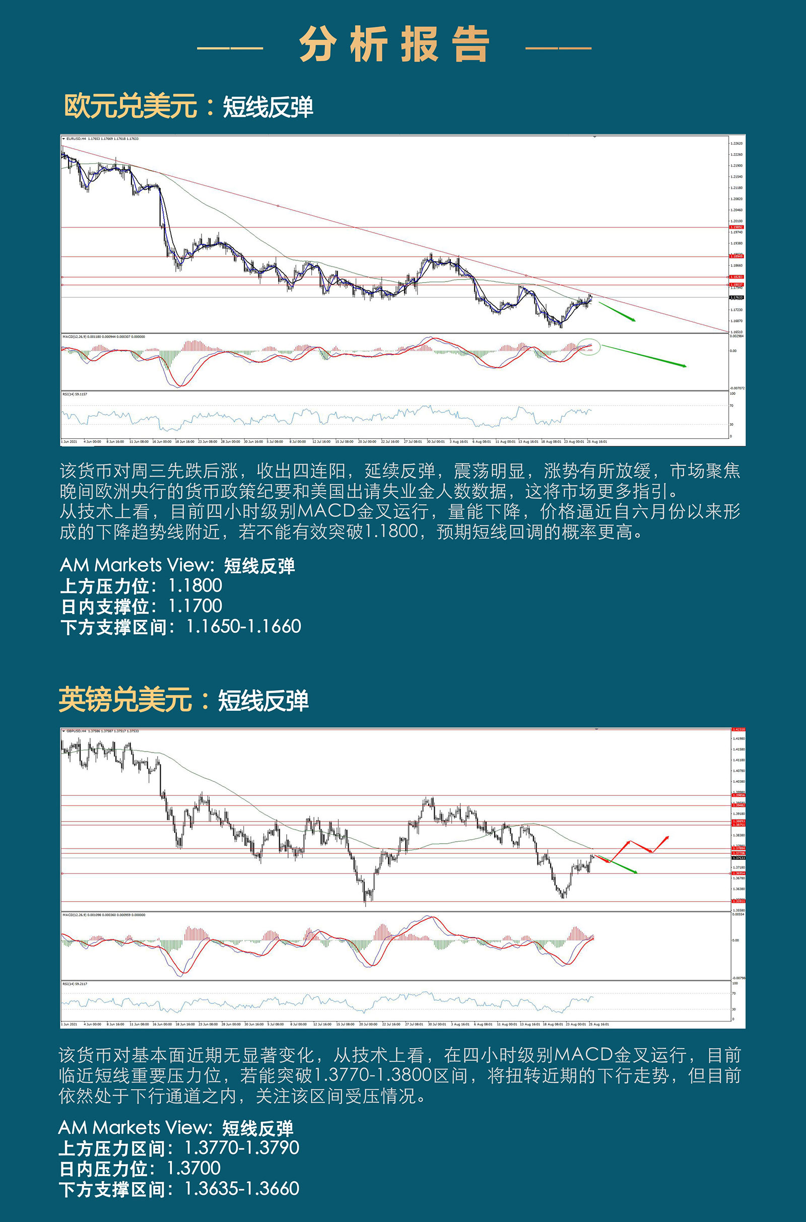 8.26AMMARKETS分析报告（美国出请，助力变盘）_03.jpg