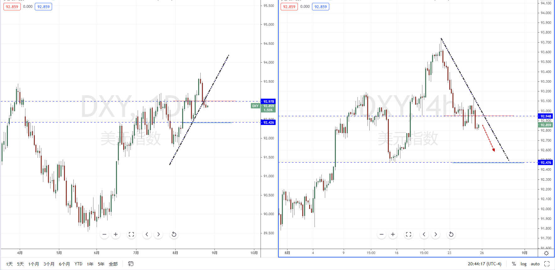 DXY210826.png