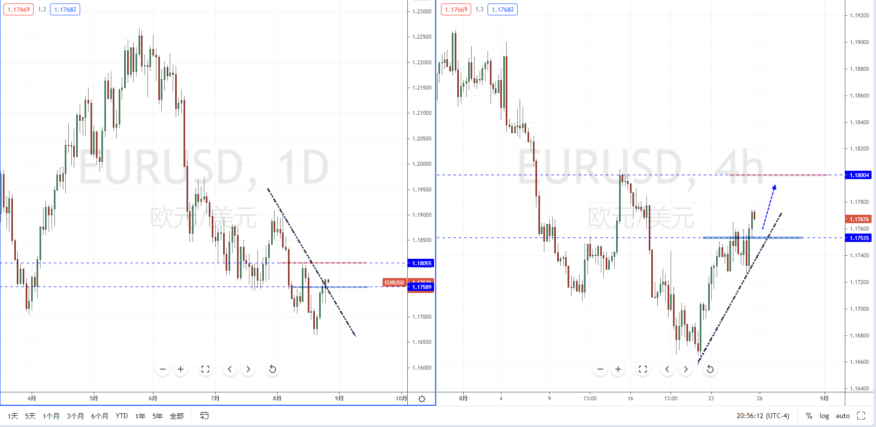 EURUSD210826.png