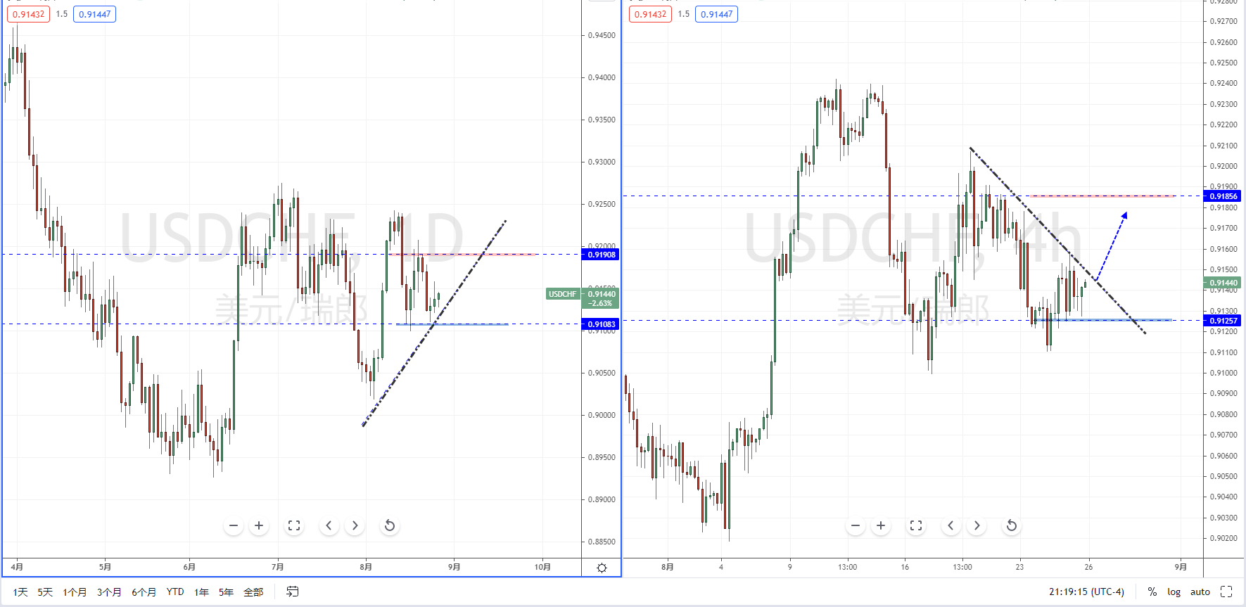 USDCHF210826.png