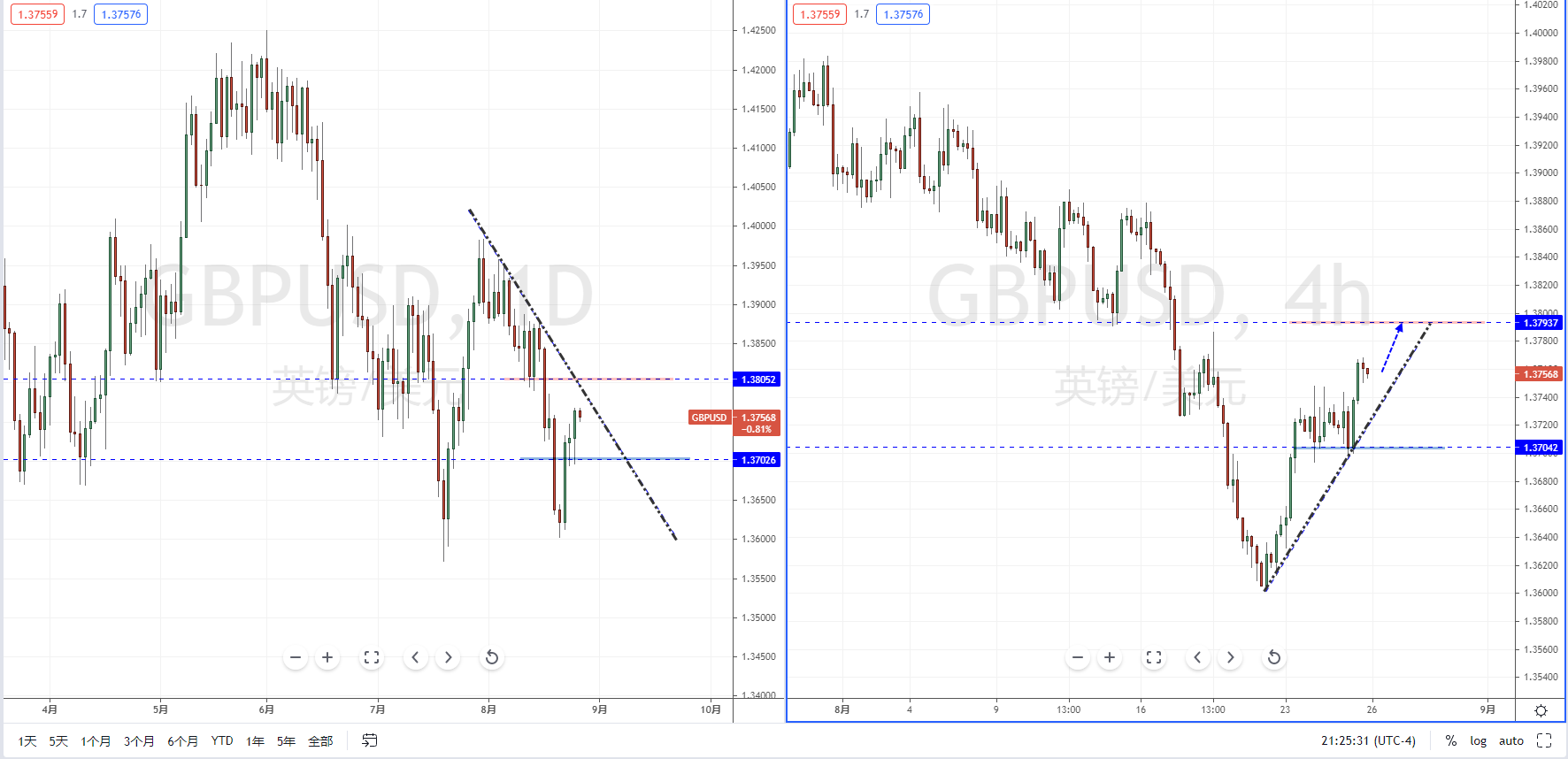 GBPUSD210826.png