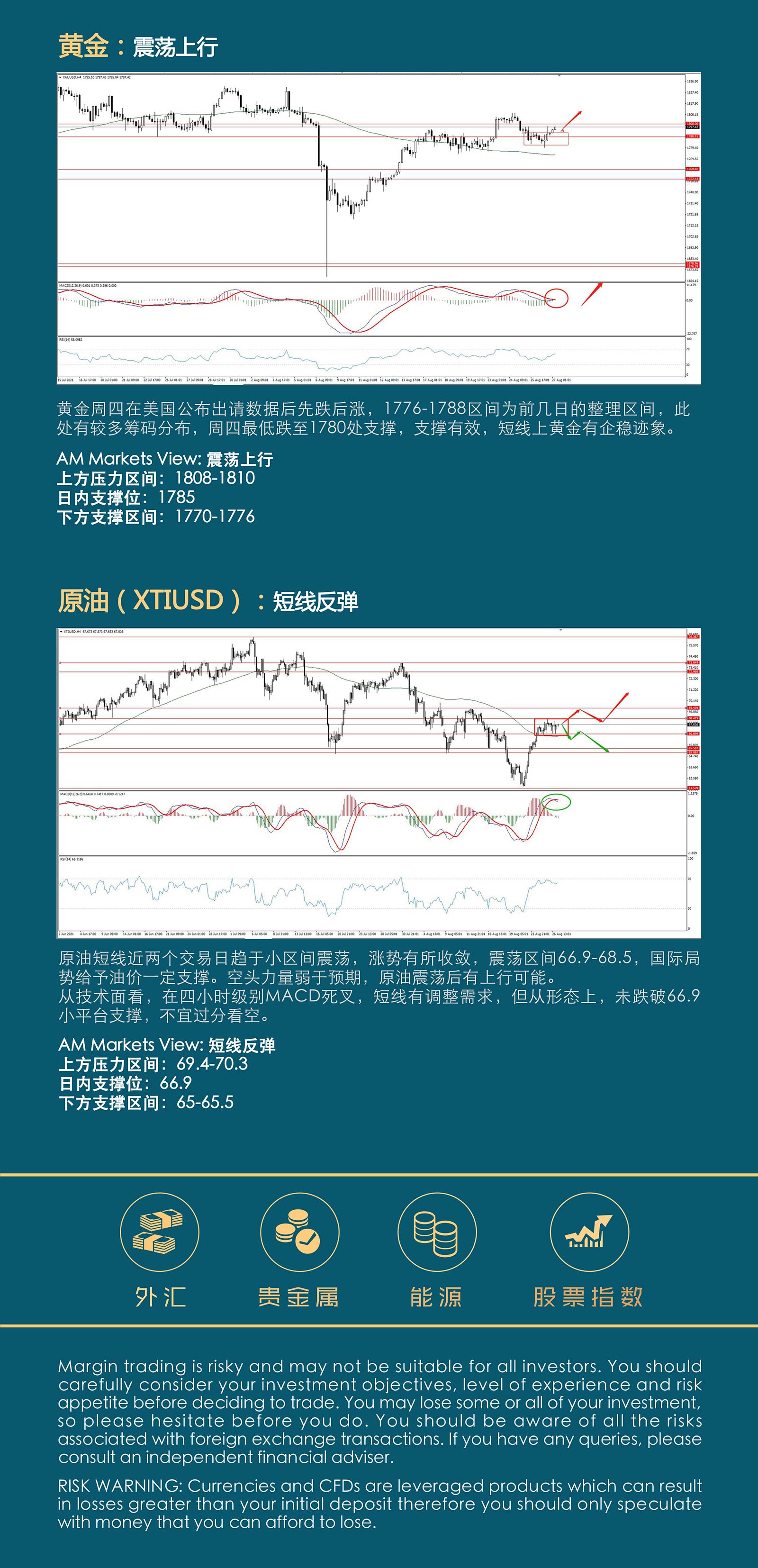 8.27AMMARKETS分析报告（央行会议在即，市场再起波澜）_04.jpg
