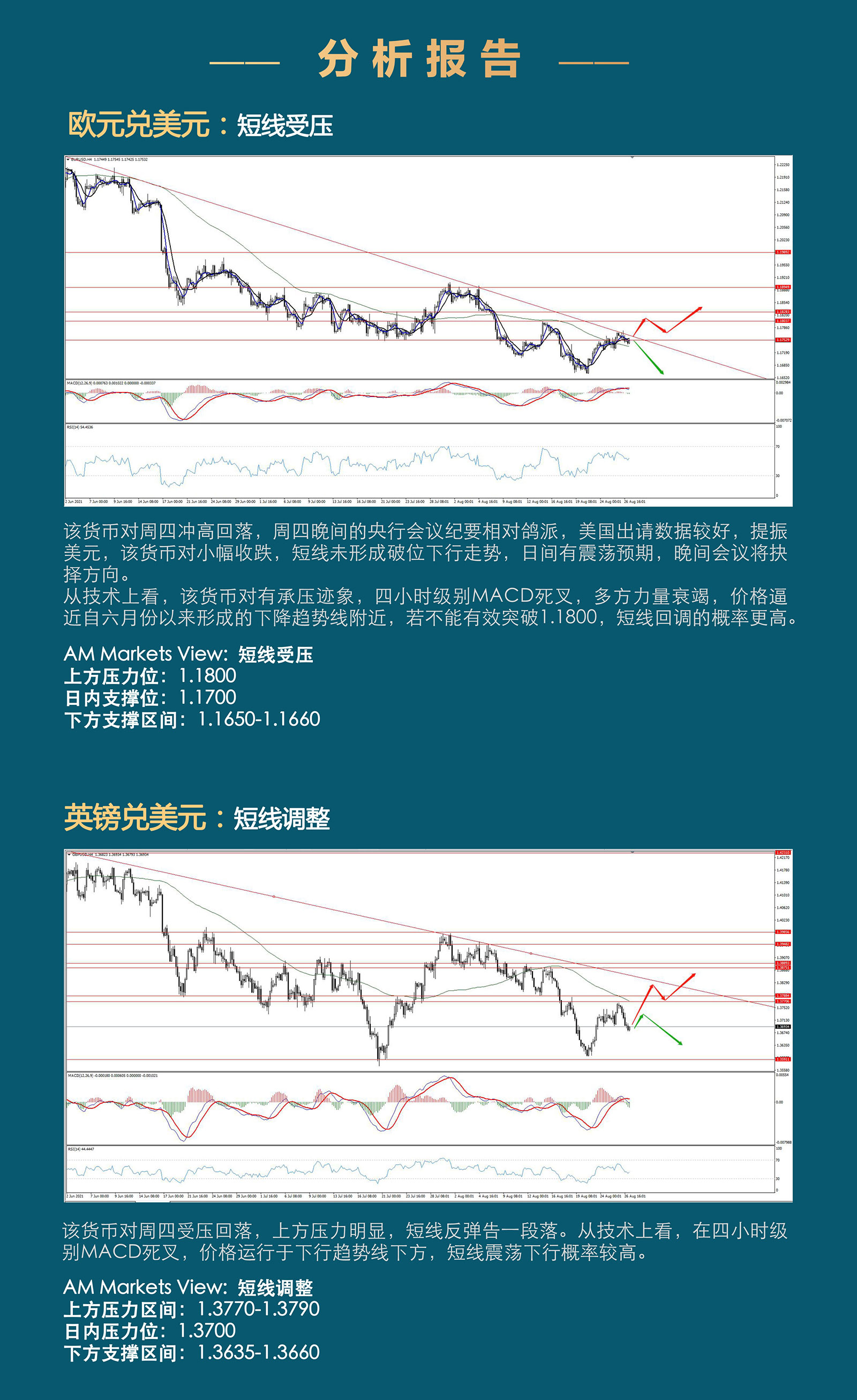 8.27AMMARKETS分析报告（央行会议在即，市场再起波澜）_03.jpg