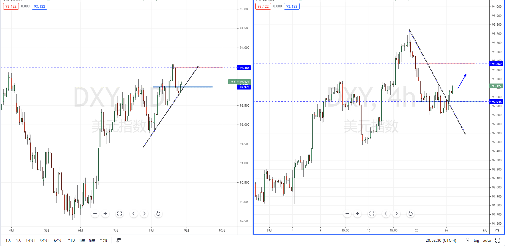 DXY210827.png