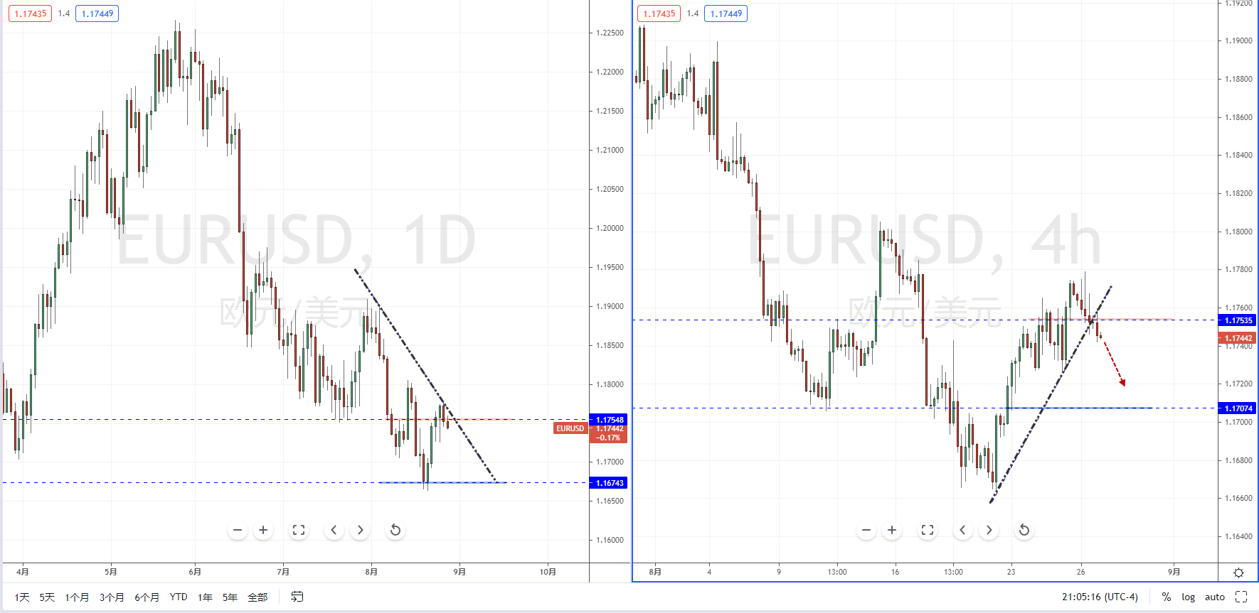 EURUSD210827.png