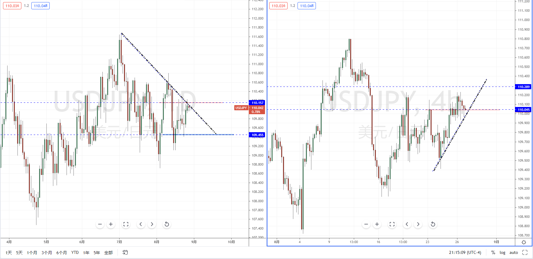 USDJPY210827.png