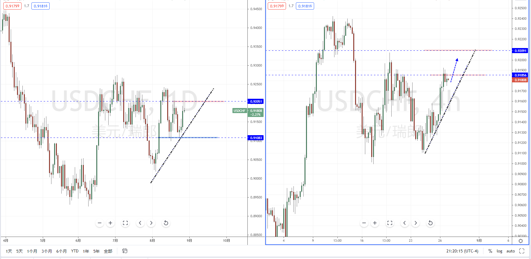 USDCHF210827.png