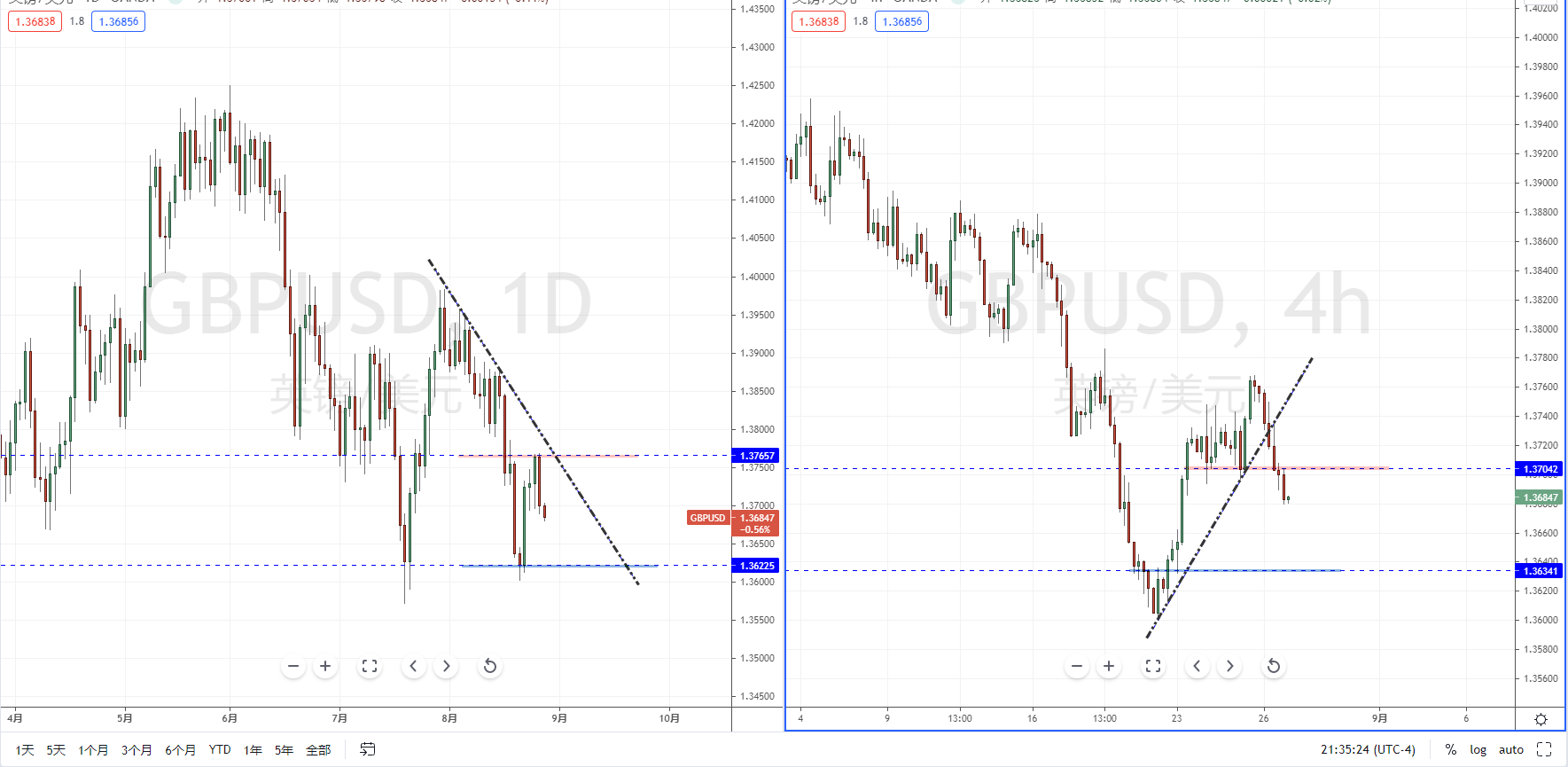 GBPUSD210827.png