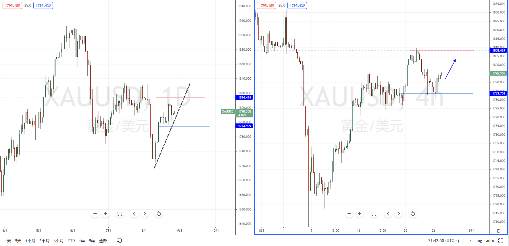 XAUUSD210827.png