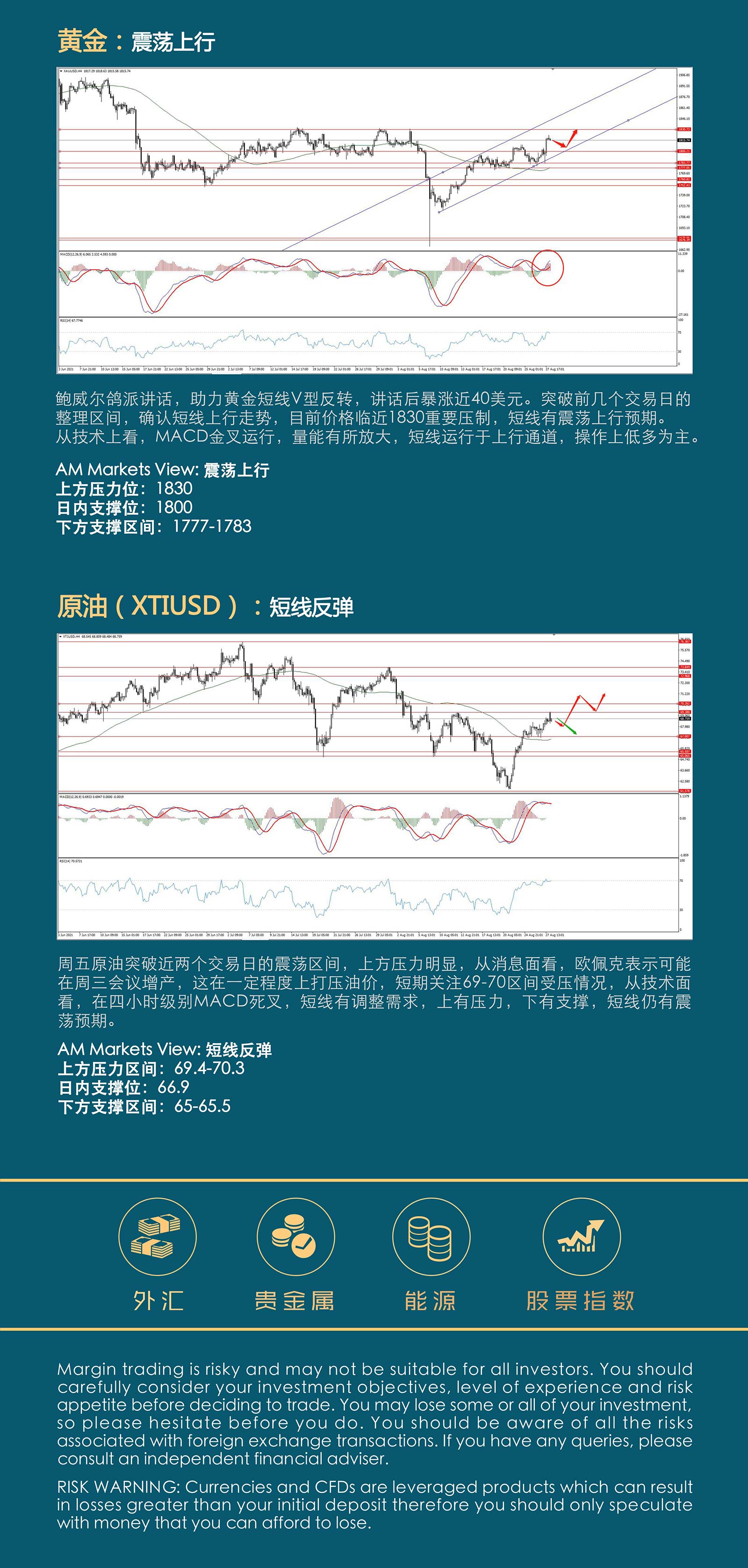 8.30AMMARKETS分析报告（鲍威尔鸽派讲话，美元短线急跌）_04.jpg