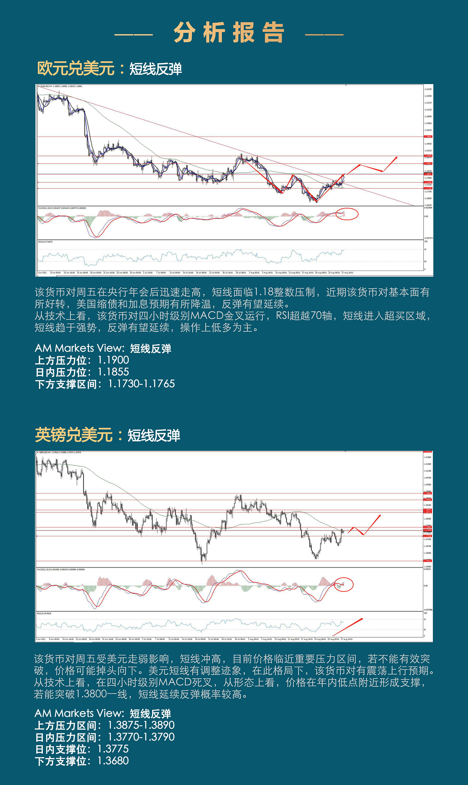 8.30AMMARKETS分析报告（鲍威尔鸽派讲话，美元短线急跌）_03.jpg